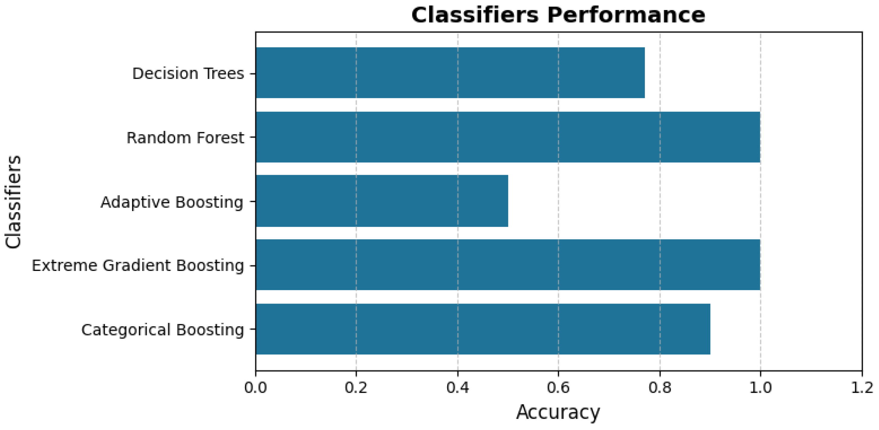 Information 16 00911 g002 Information 16 00911 g002