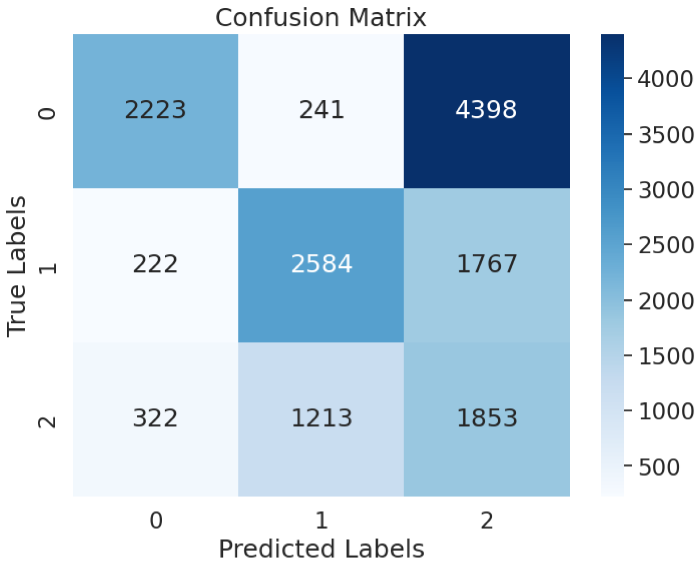 Information 16 00911 g003 Information 16 00911 g003