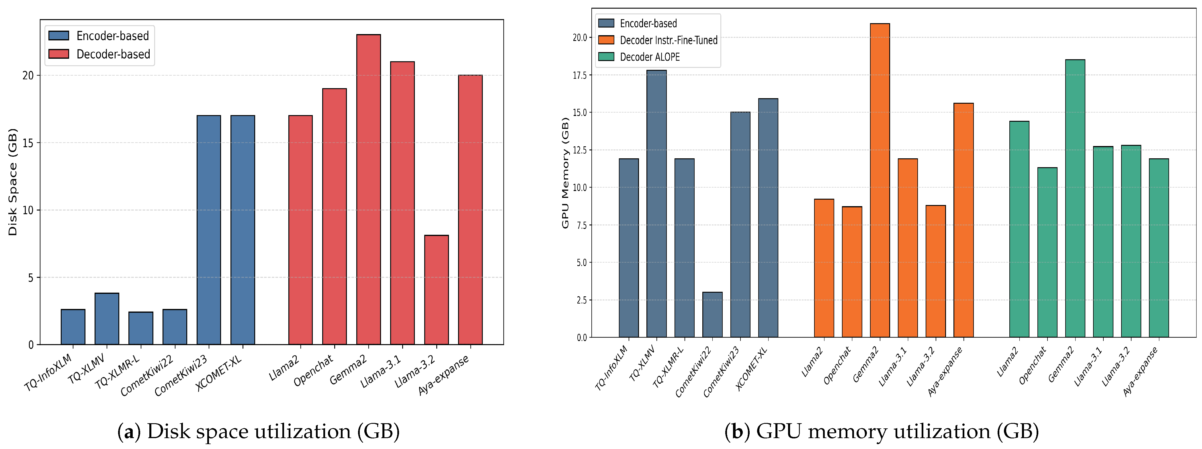 Information 16 00916 g004