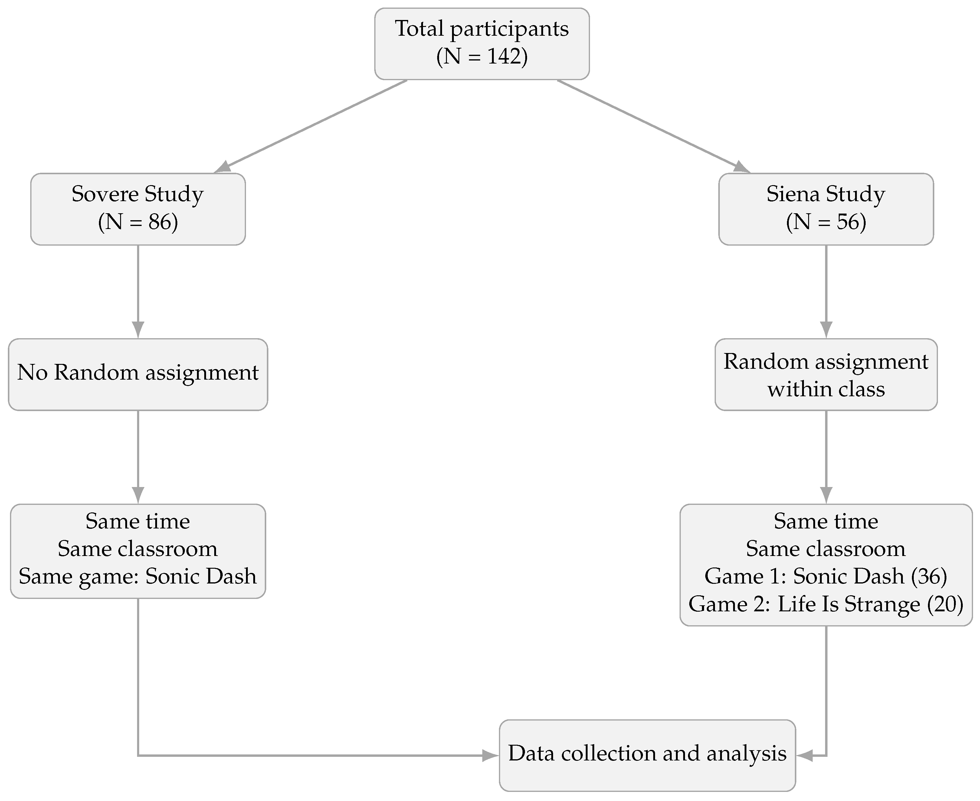 Information 16 00922 g001