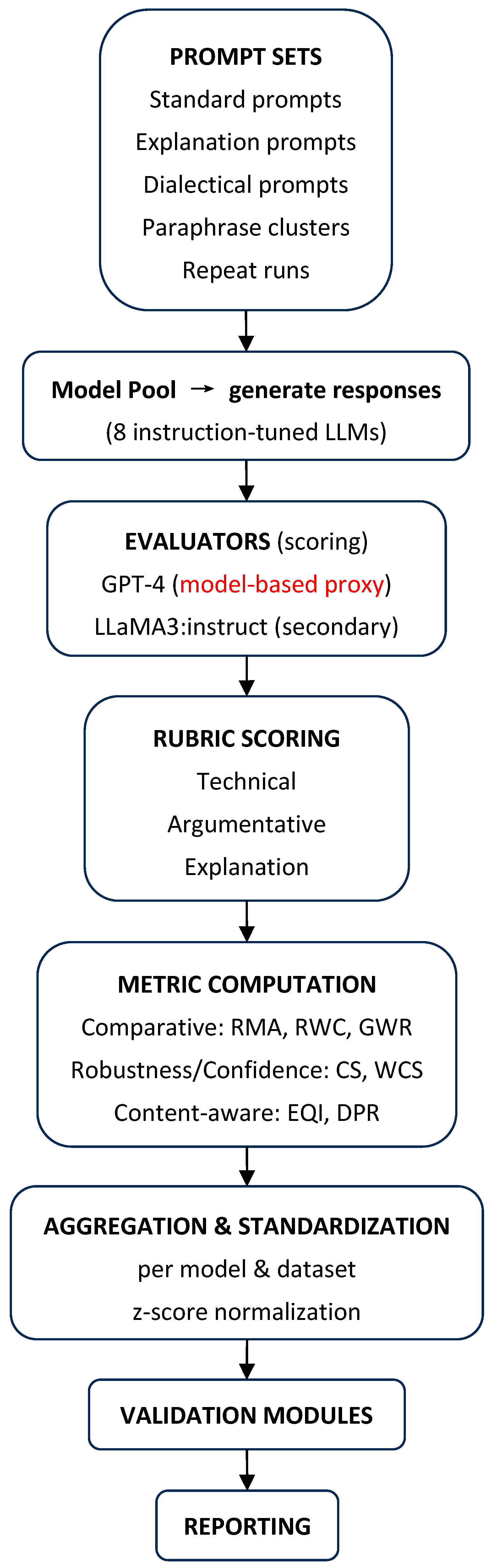 Information 16 00926 g001 Information 16 00926 g001
