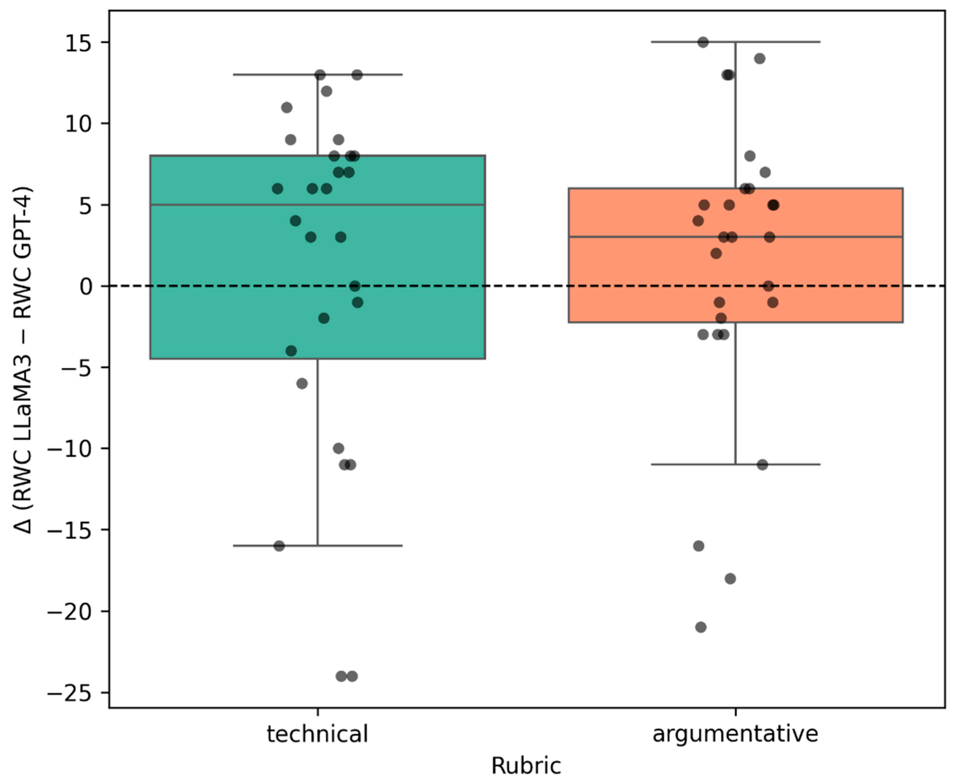 Information 16 00926 g002 Information 16 00926 g002