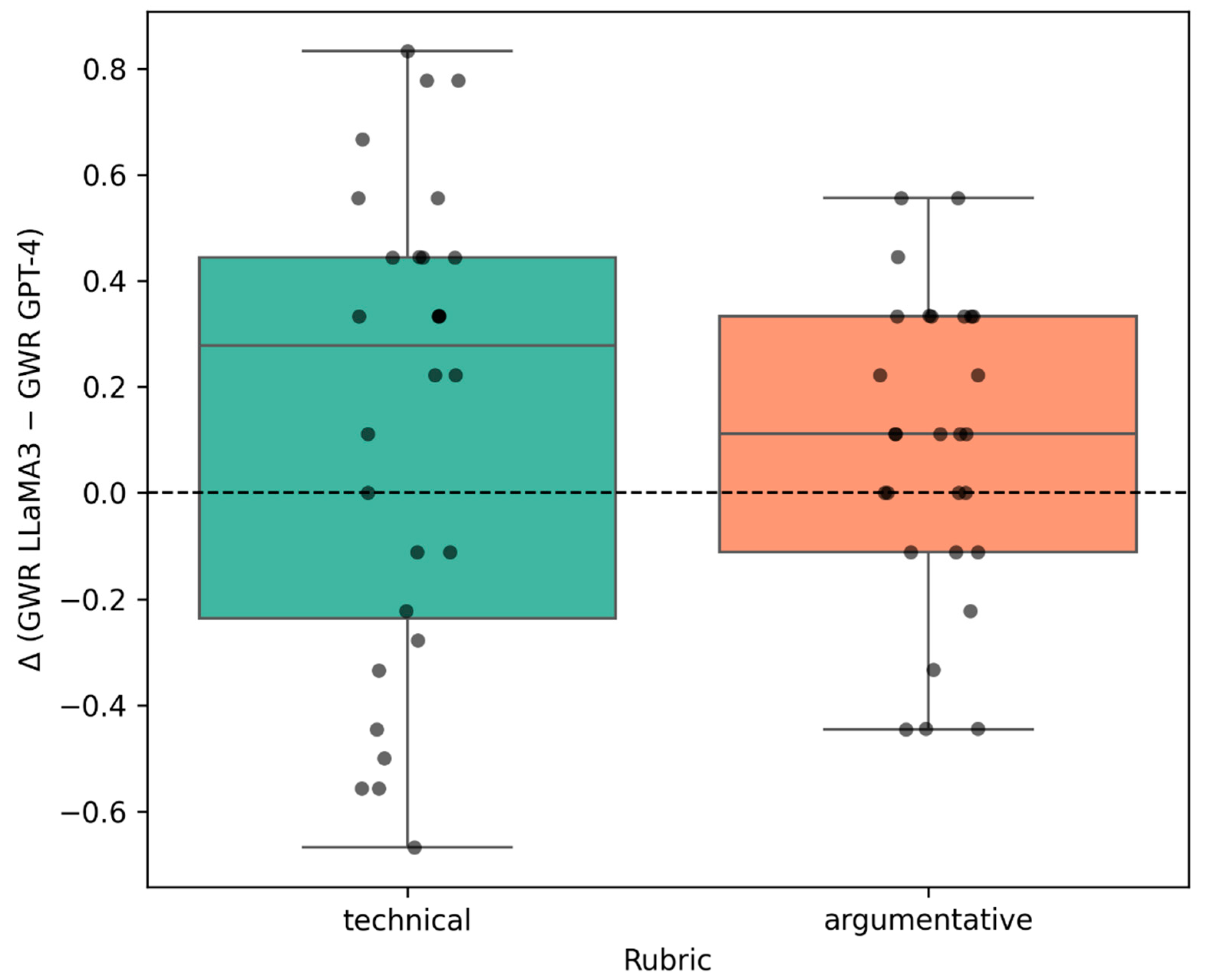 Information 16 00926 g003 Information 16 00926 g003
