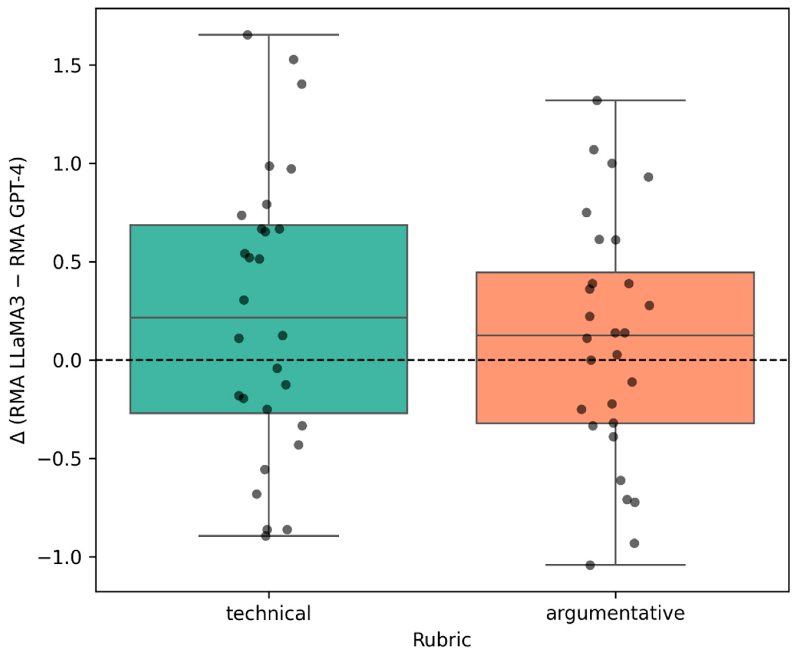 Information 16 00926 g004 Information 16 00926 g004