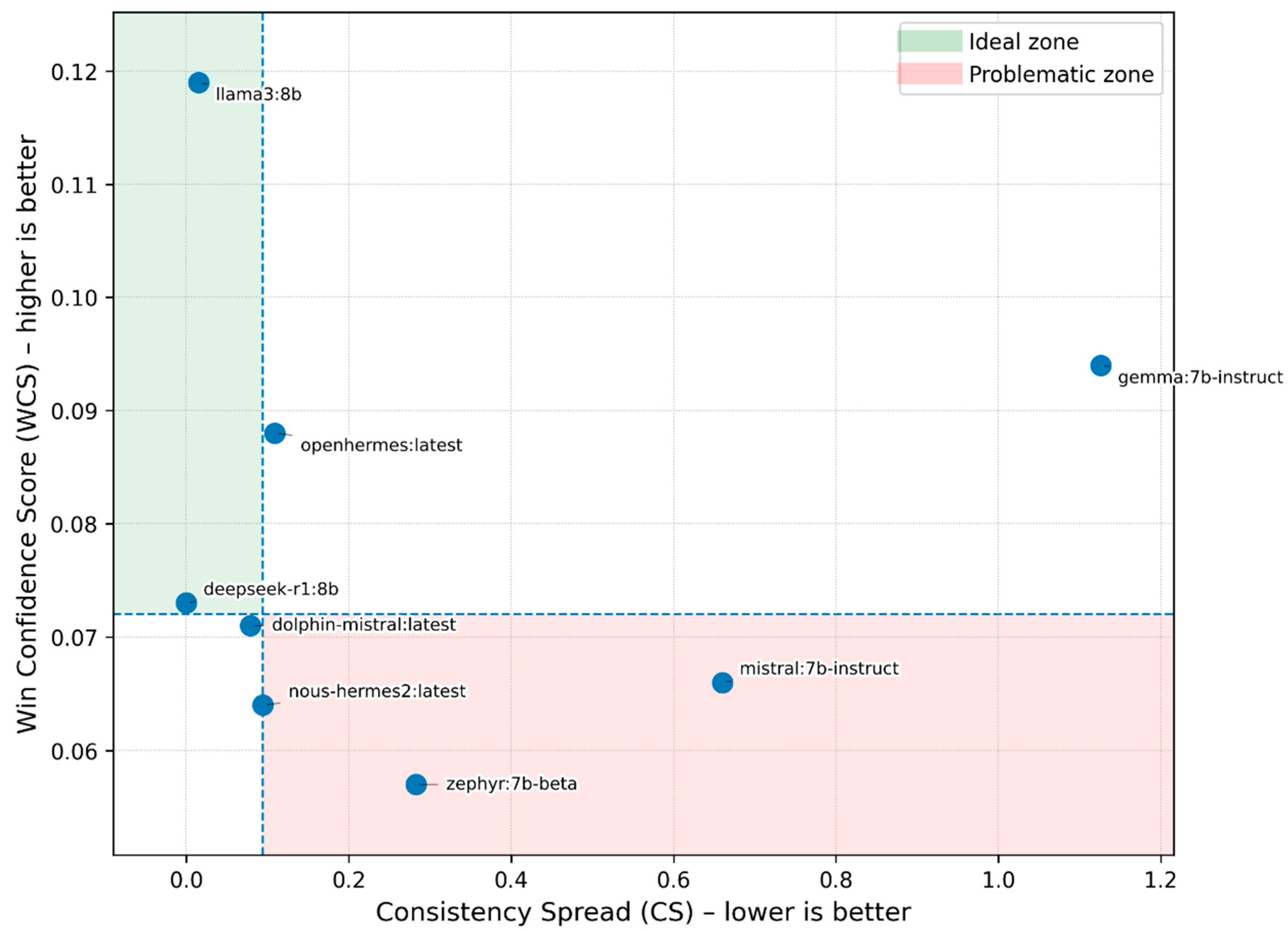 Information 16 00926 g007 Information 16 00926 g007