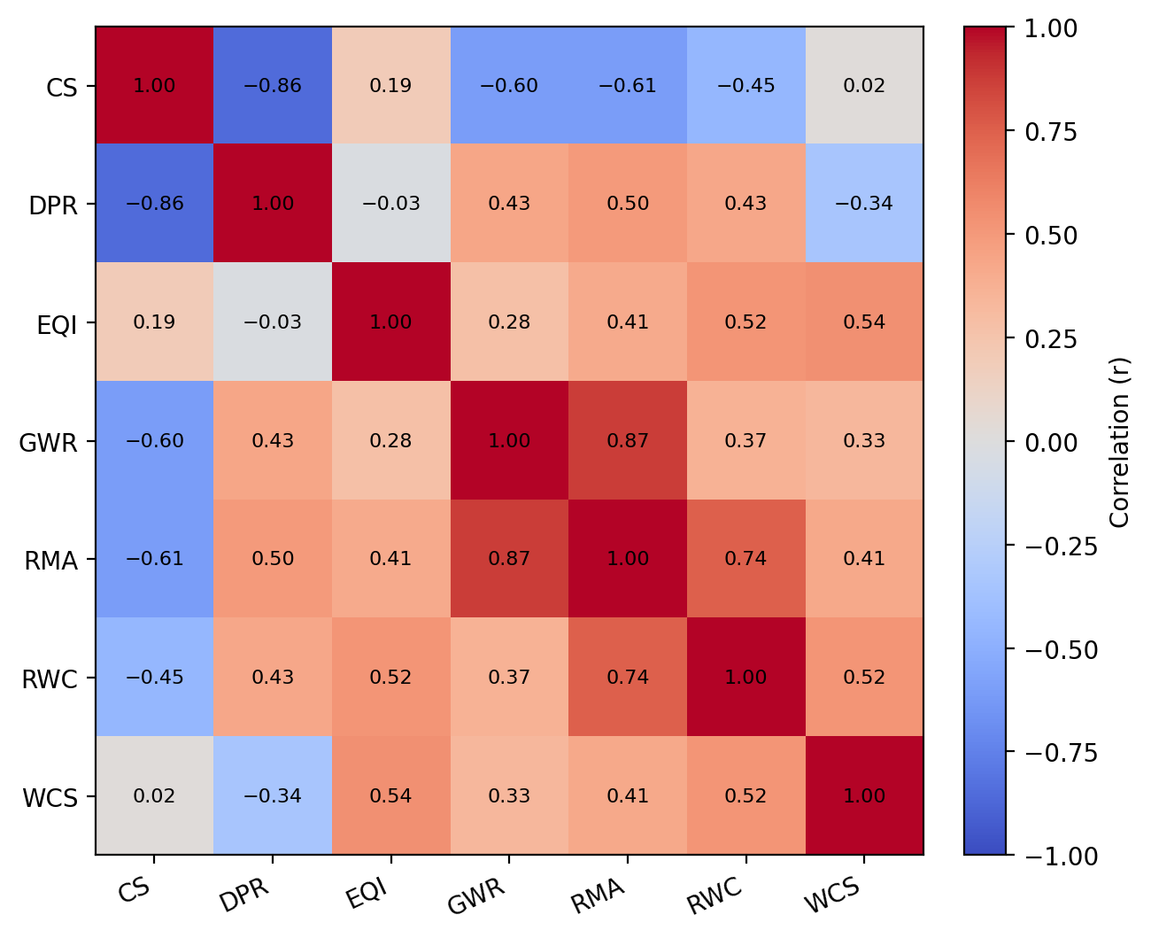 Information 16 00926 g008 Information 16 00926 g008