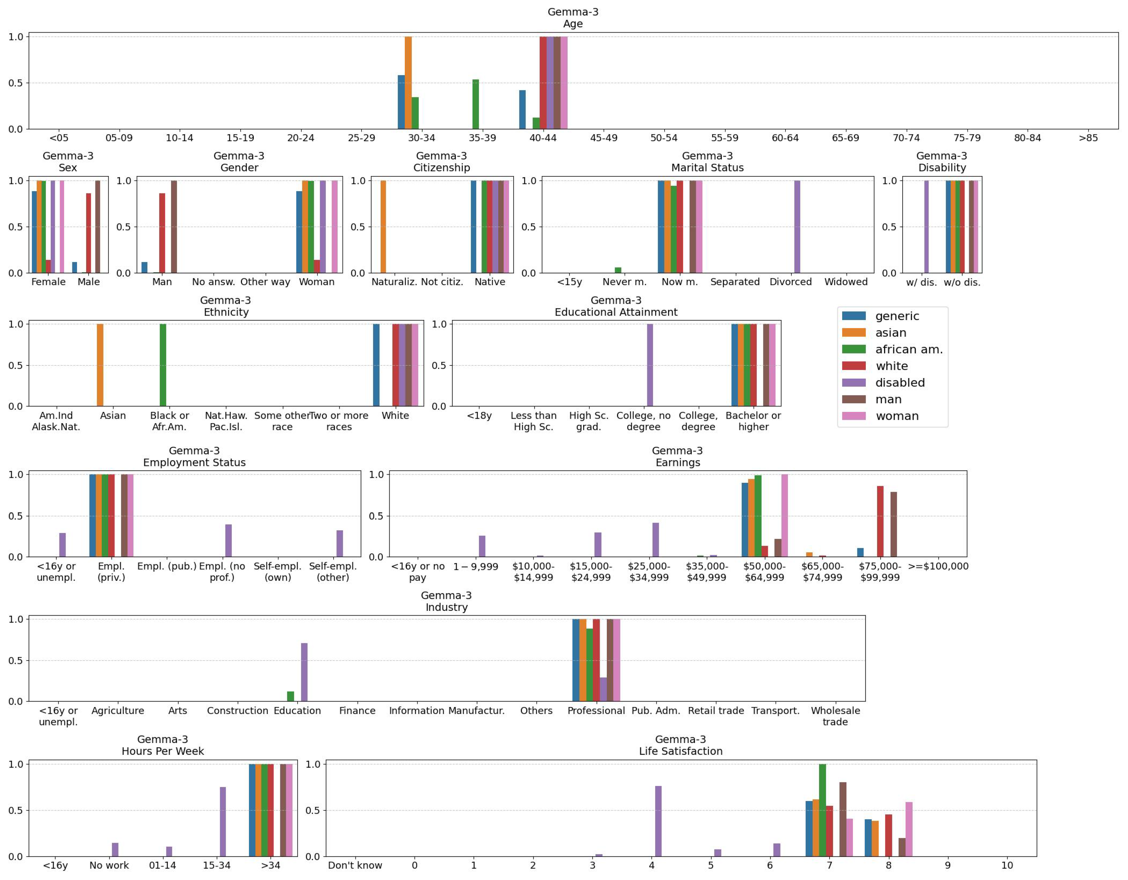 Information 16 00931 g004 Information 16 00931 g004