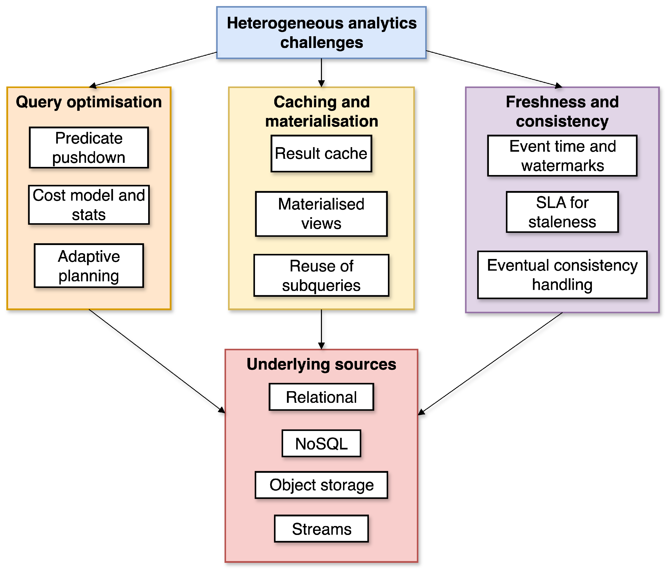 Information 16 00932 g007 Information 16 00932 g007