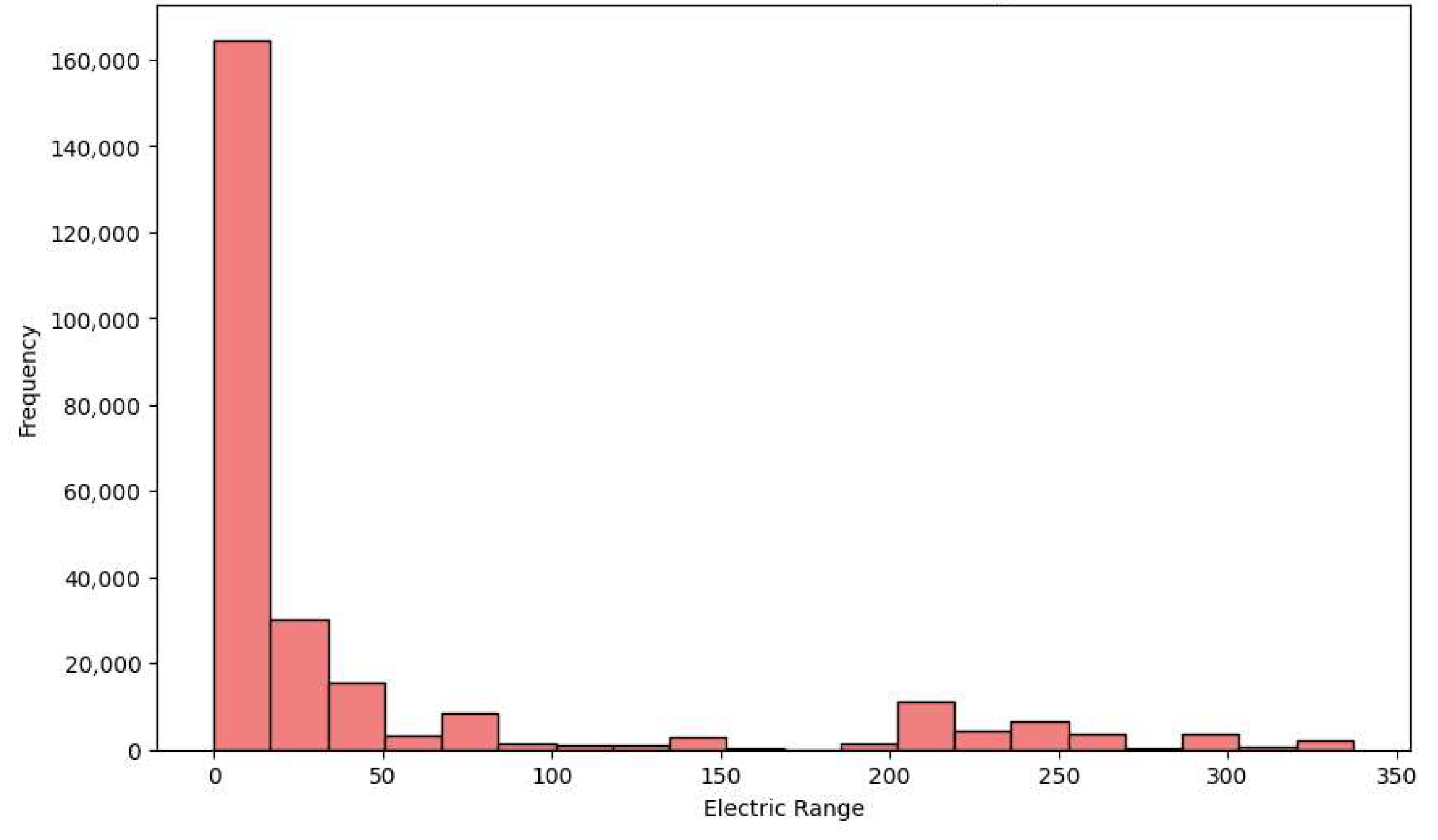 Information 16 00933 g002