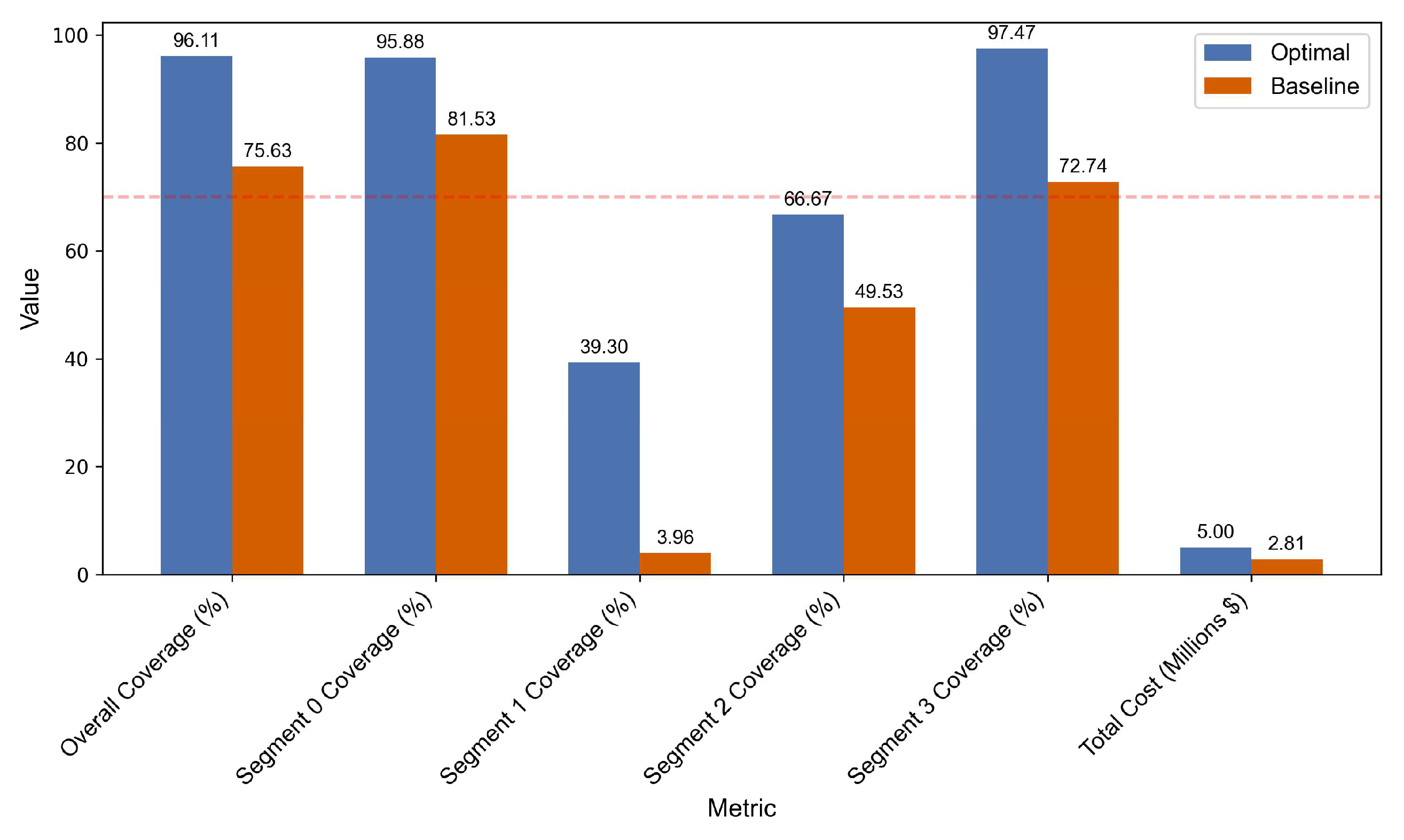 Information 16 00933 g003