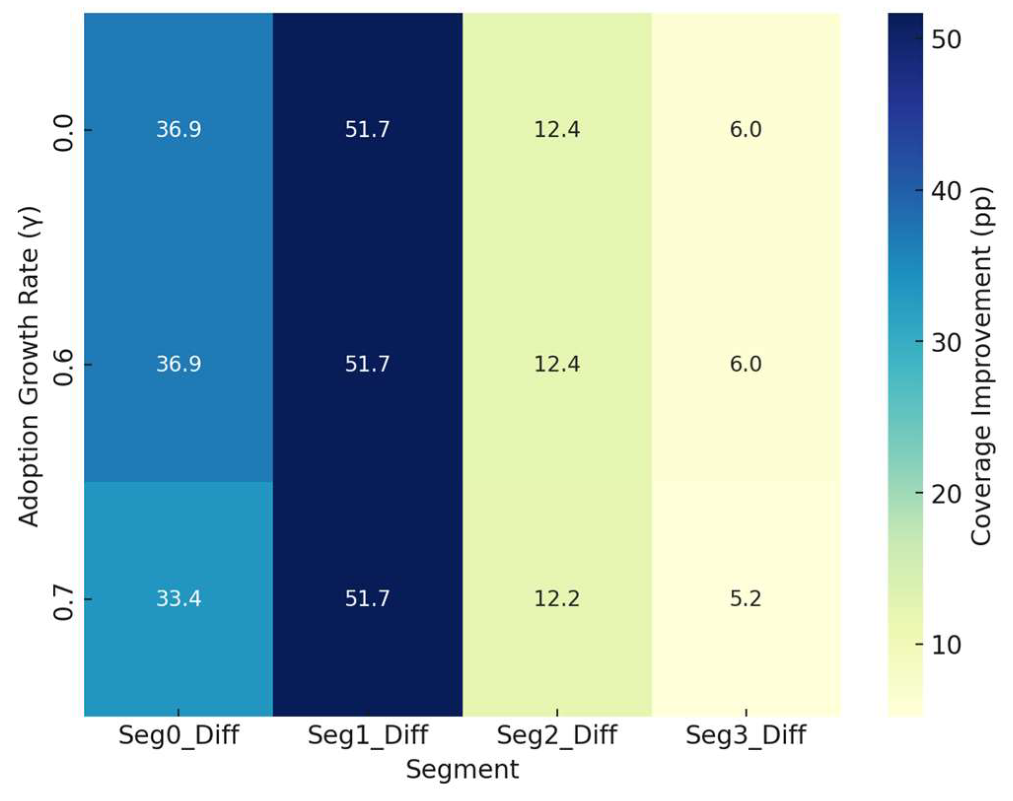 Information 16 00933 g006