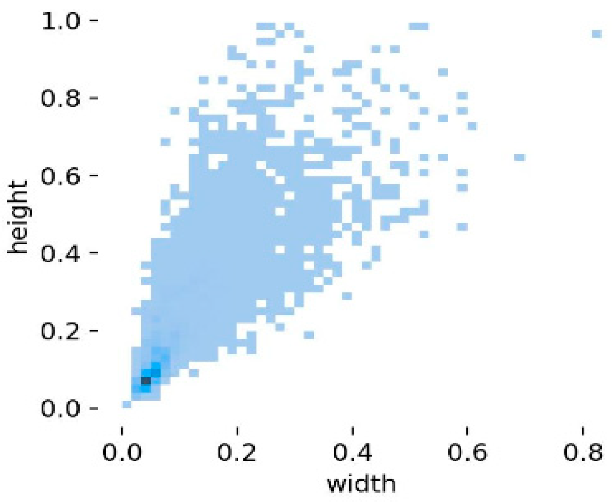 Information 16 00934 g003