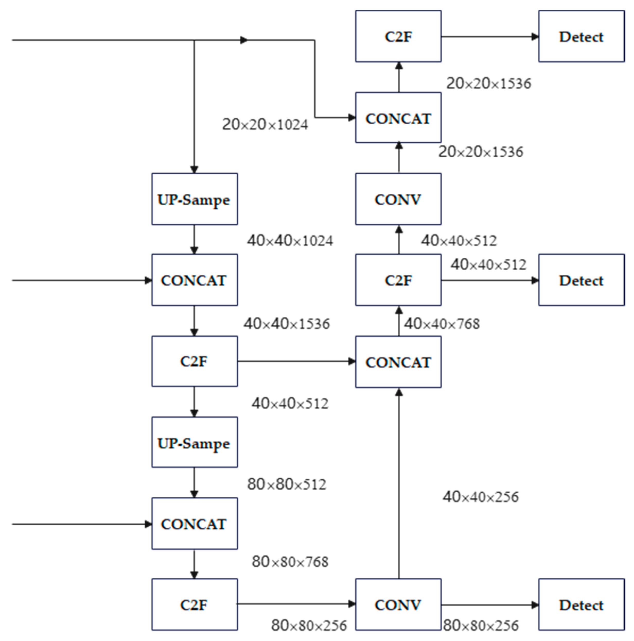 Information 16 00934 g006