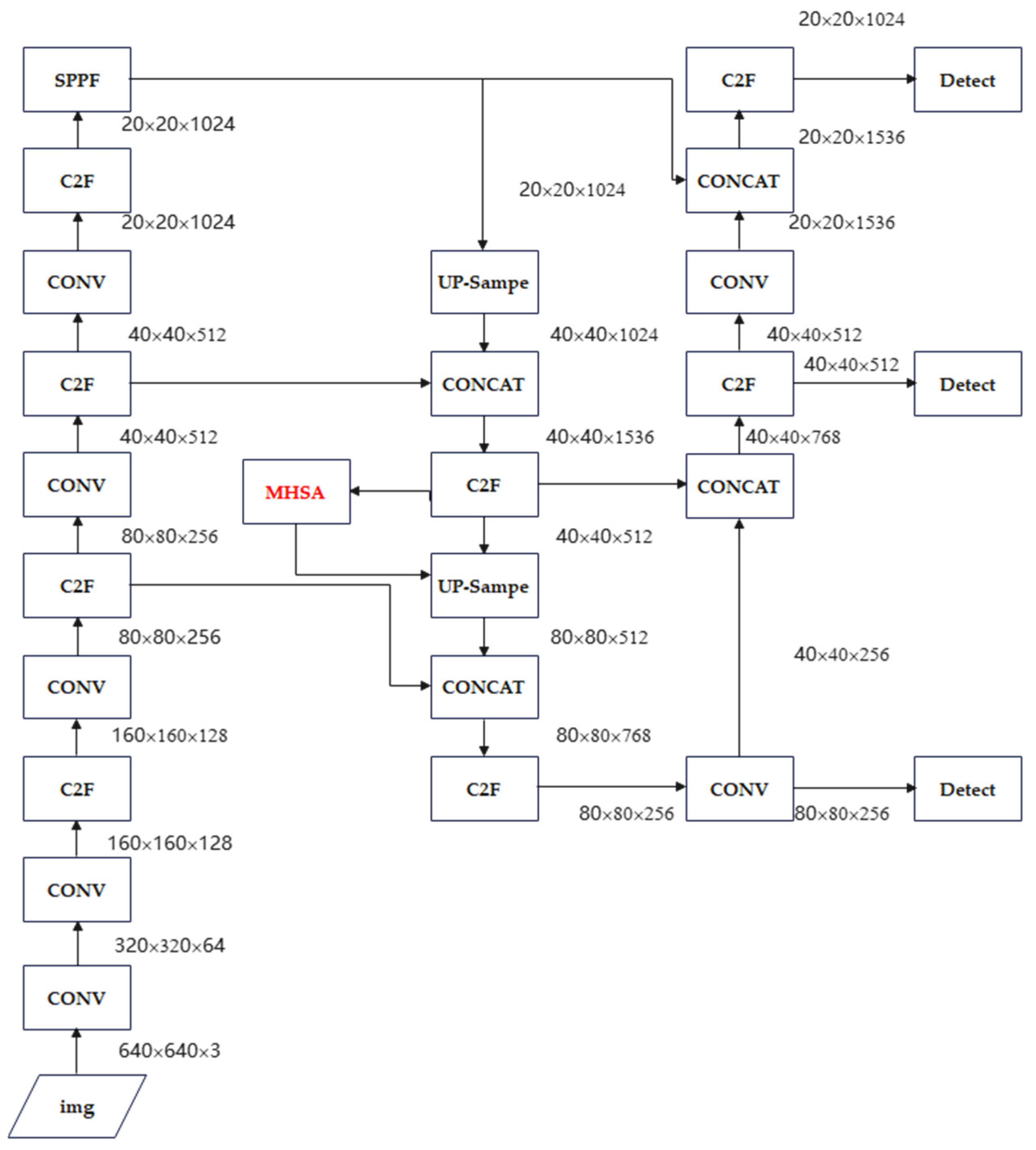 Information 16 00934 g007