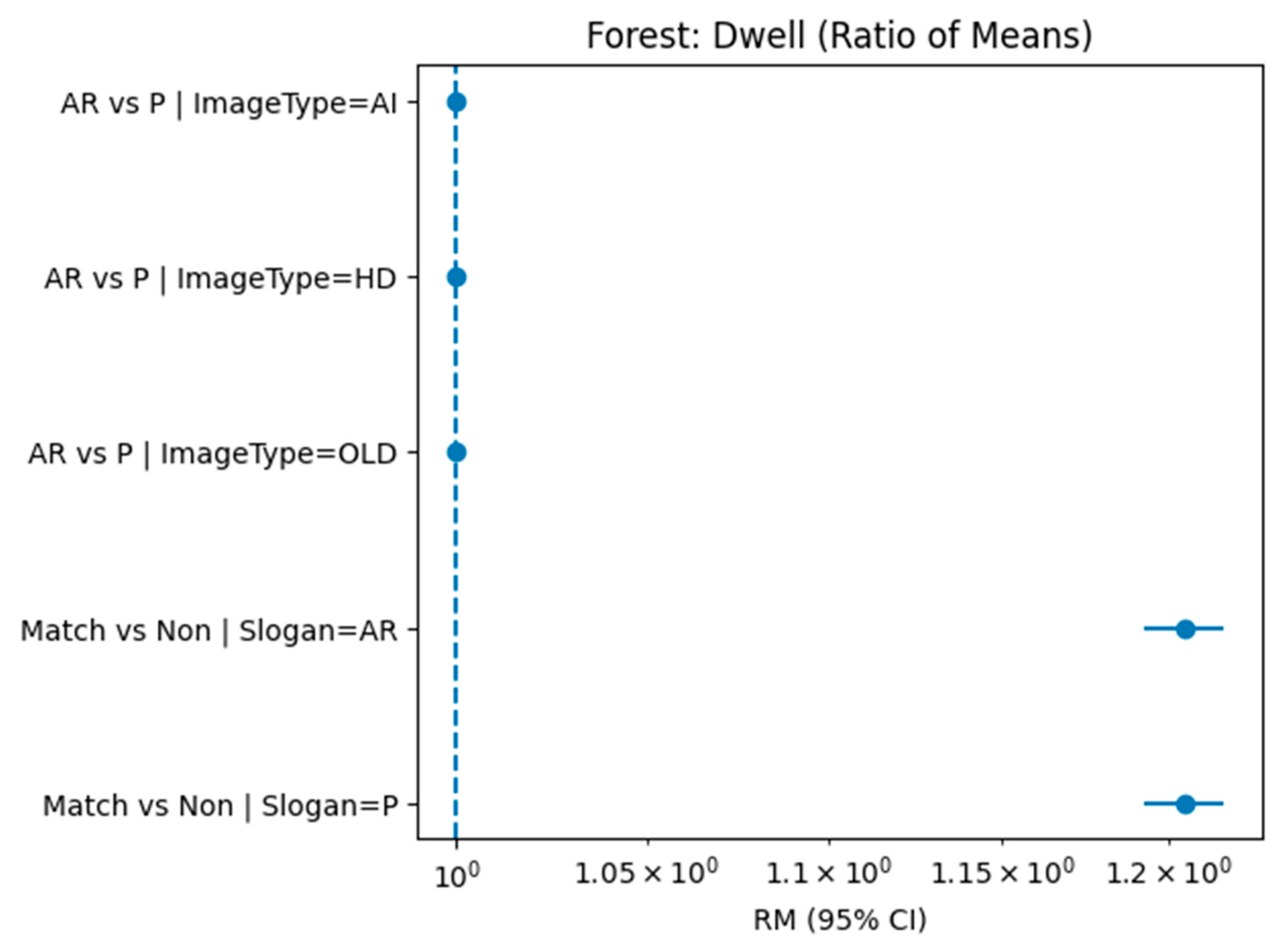Information 16 00935 g003