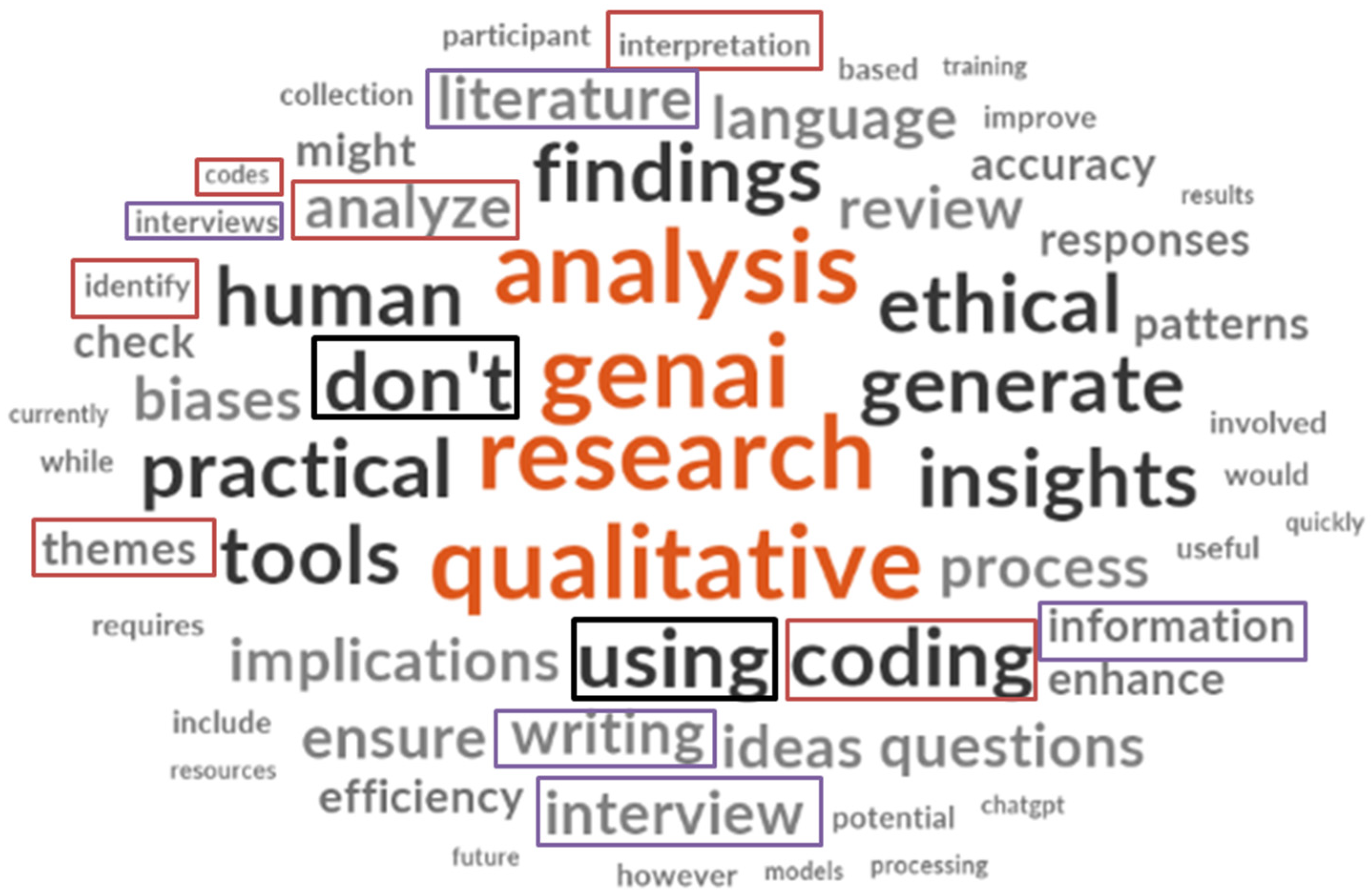 Information 16 00938 g003