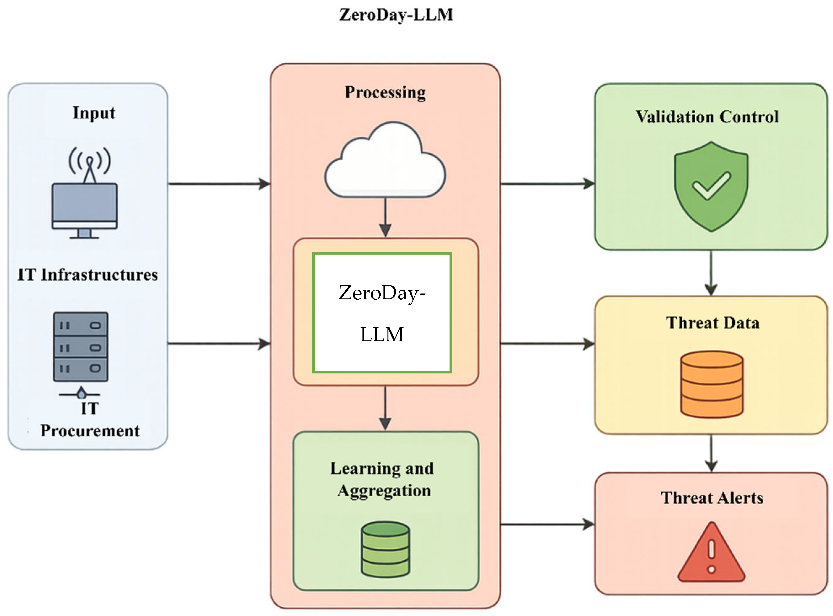 Information 16 00939 g001