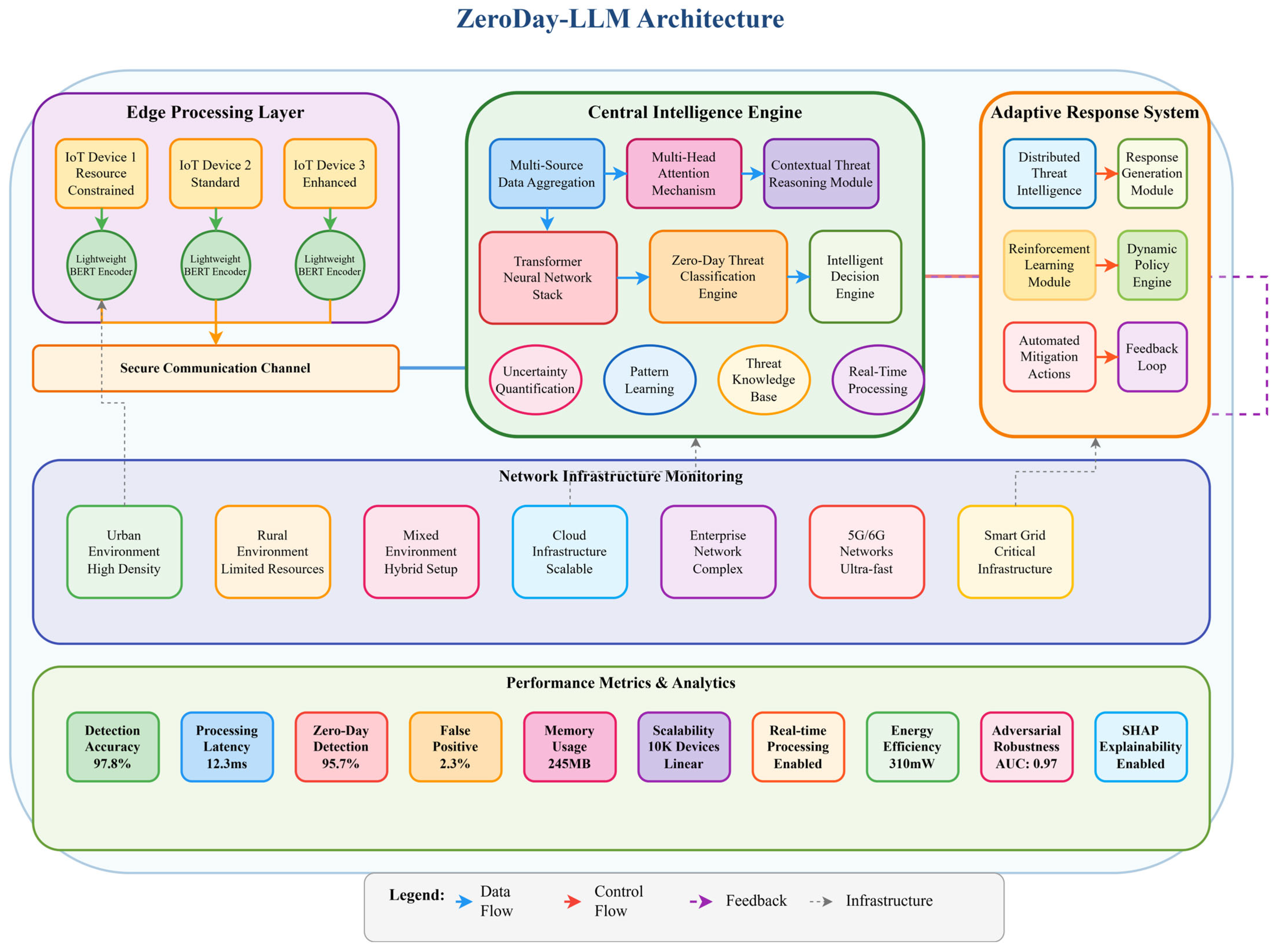 Information 16 00939 g002