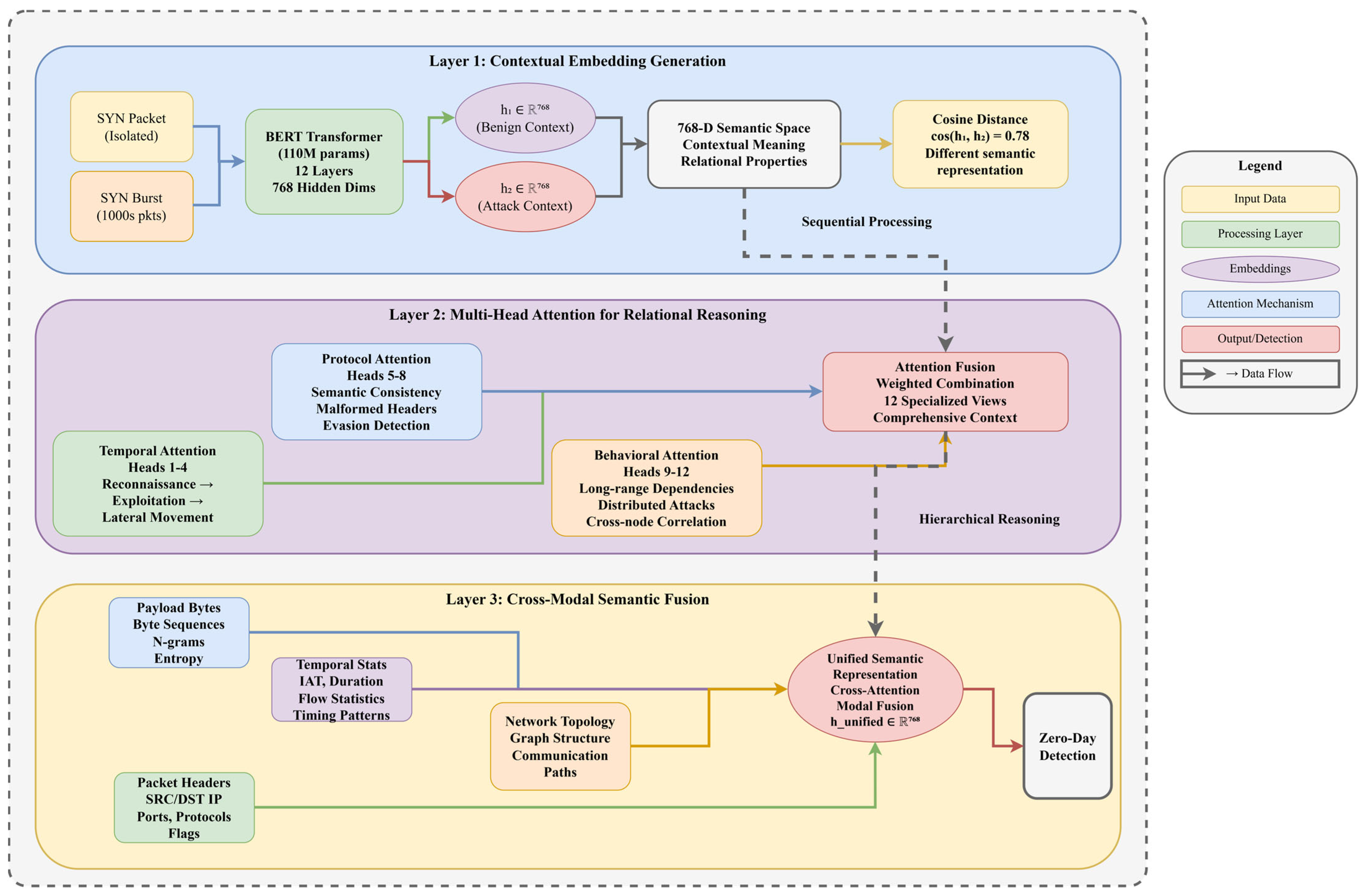 Information 16 00939 g004