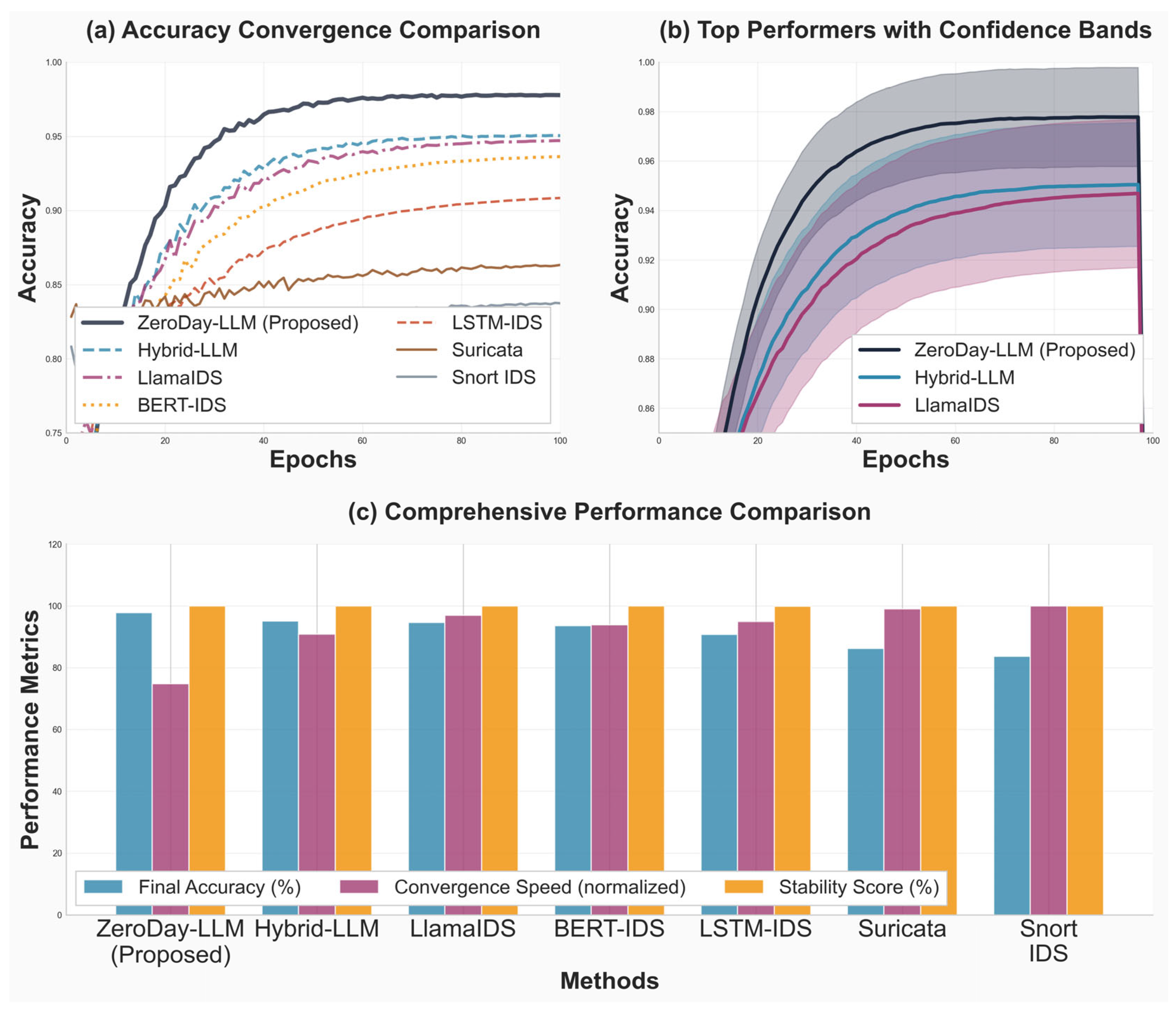 Information 16 00939 g006