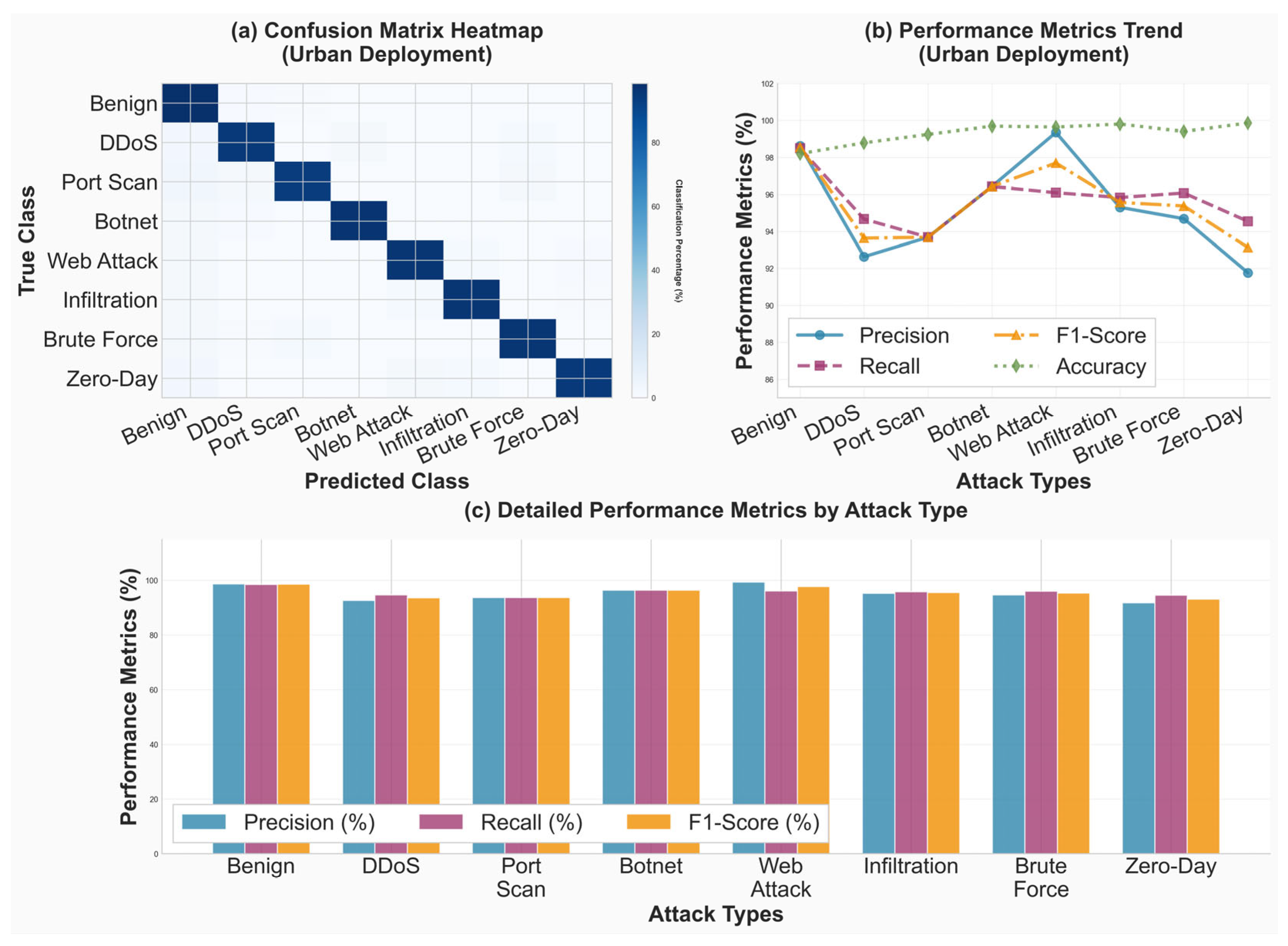 Information 16 00939 g007