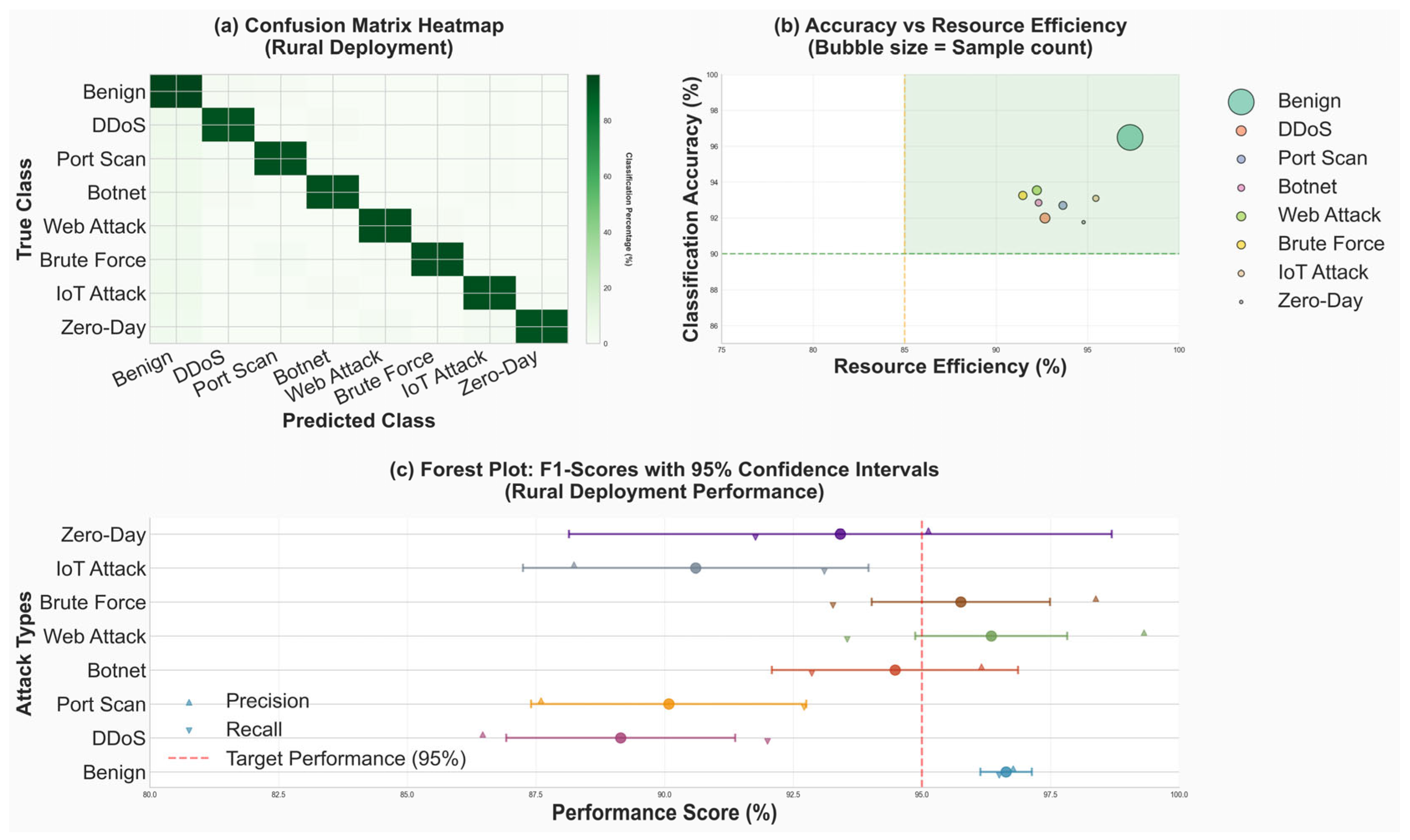 Information 16 00939 g008