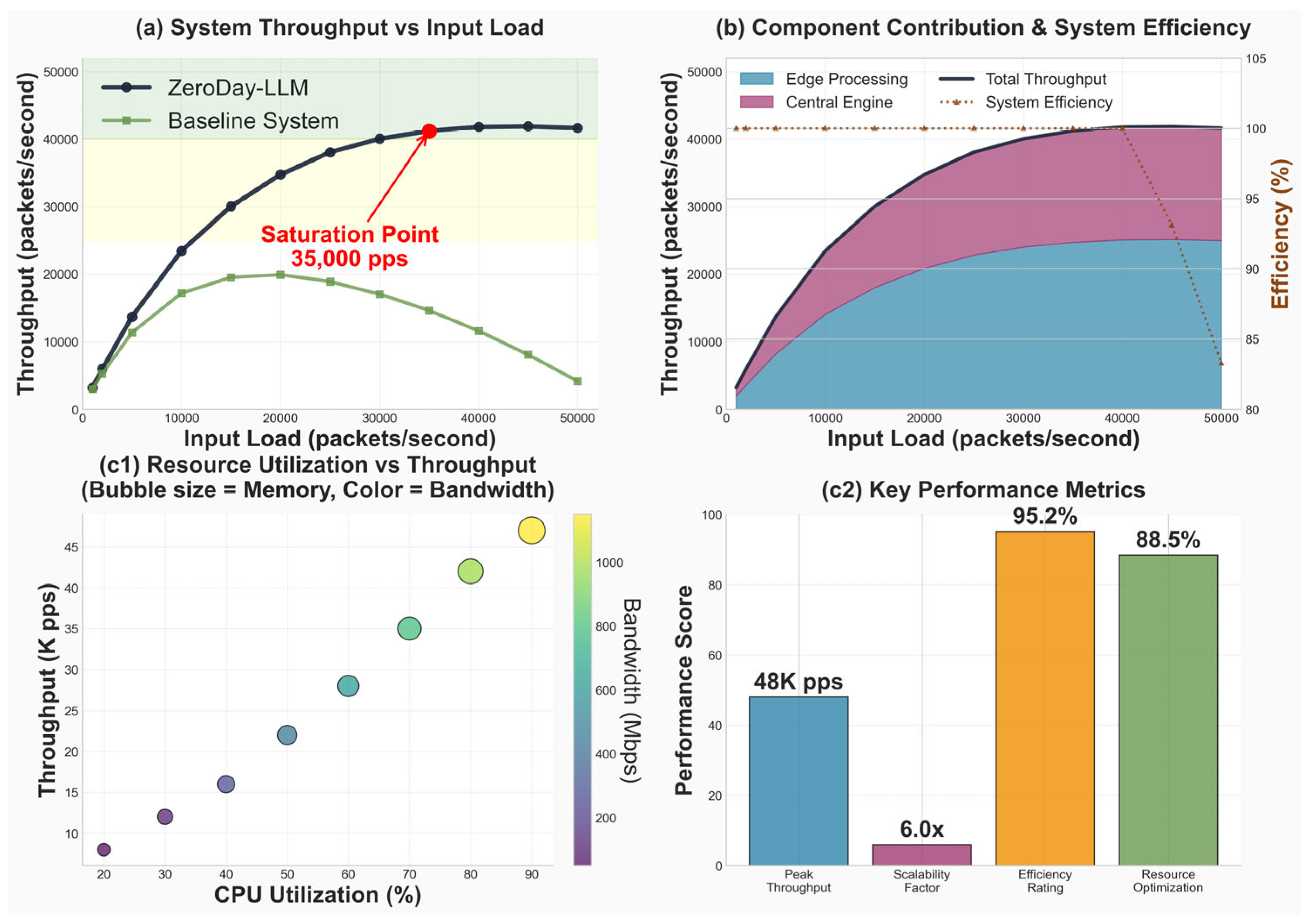Information 16 00939 g010