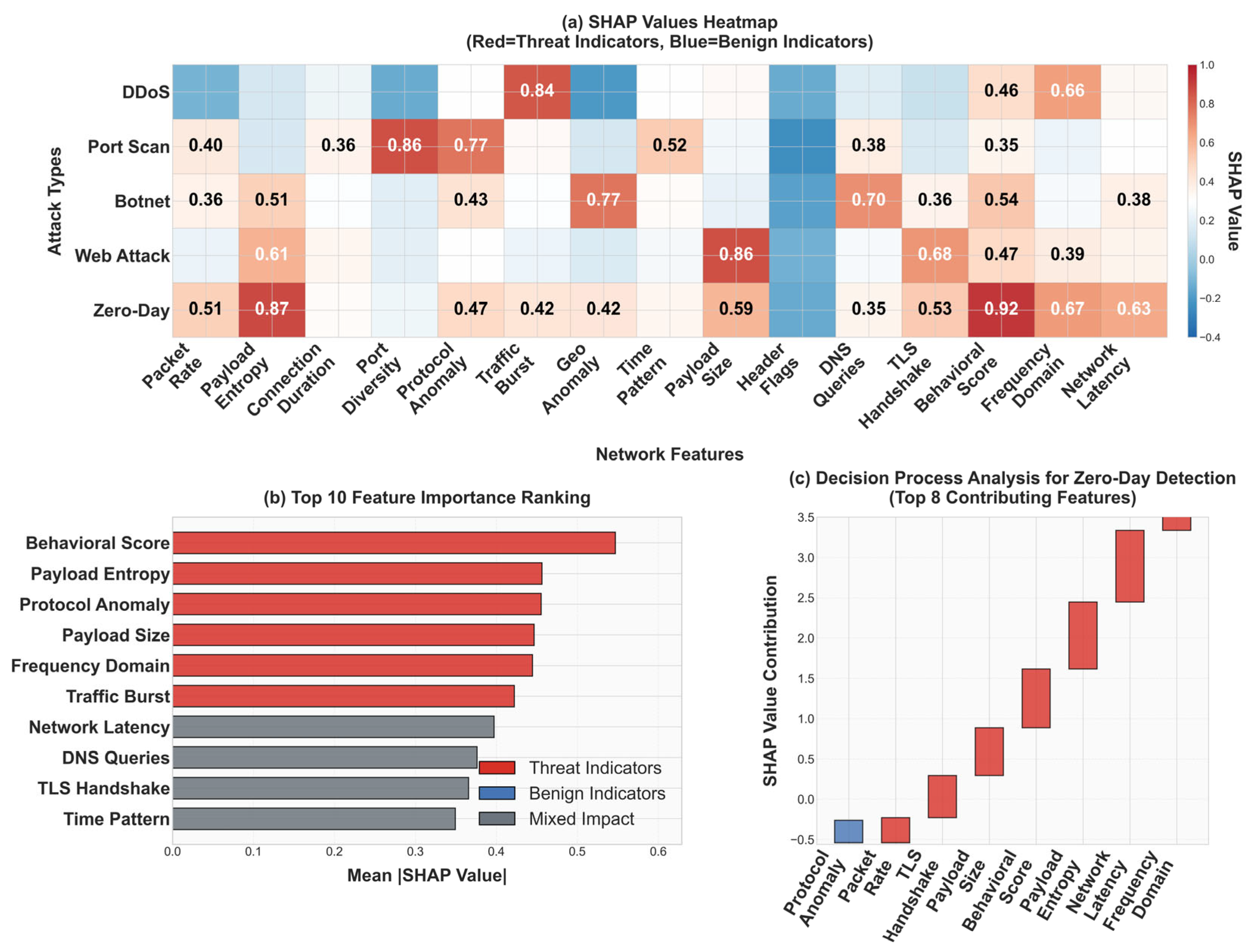 Information 16 00939 g013