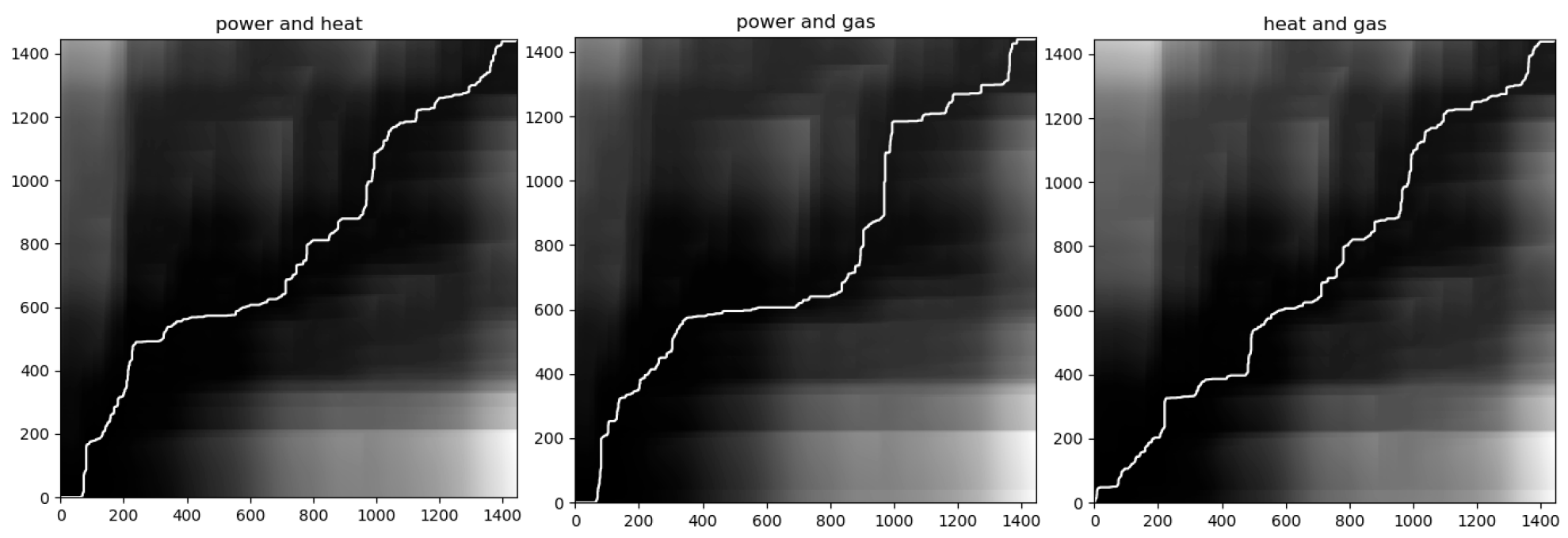 Information 16 00940 g002
