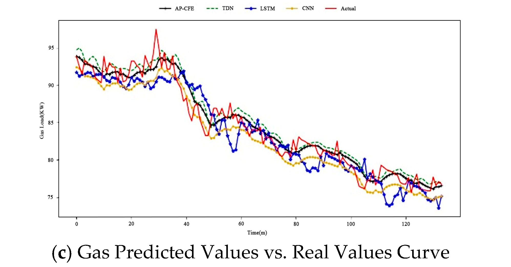 Information 16 00940 g006b