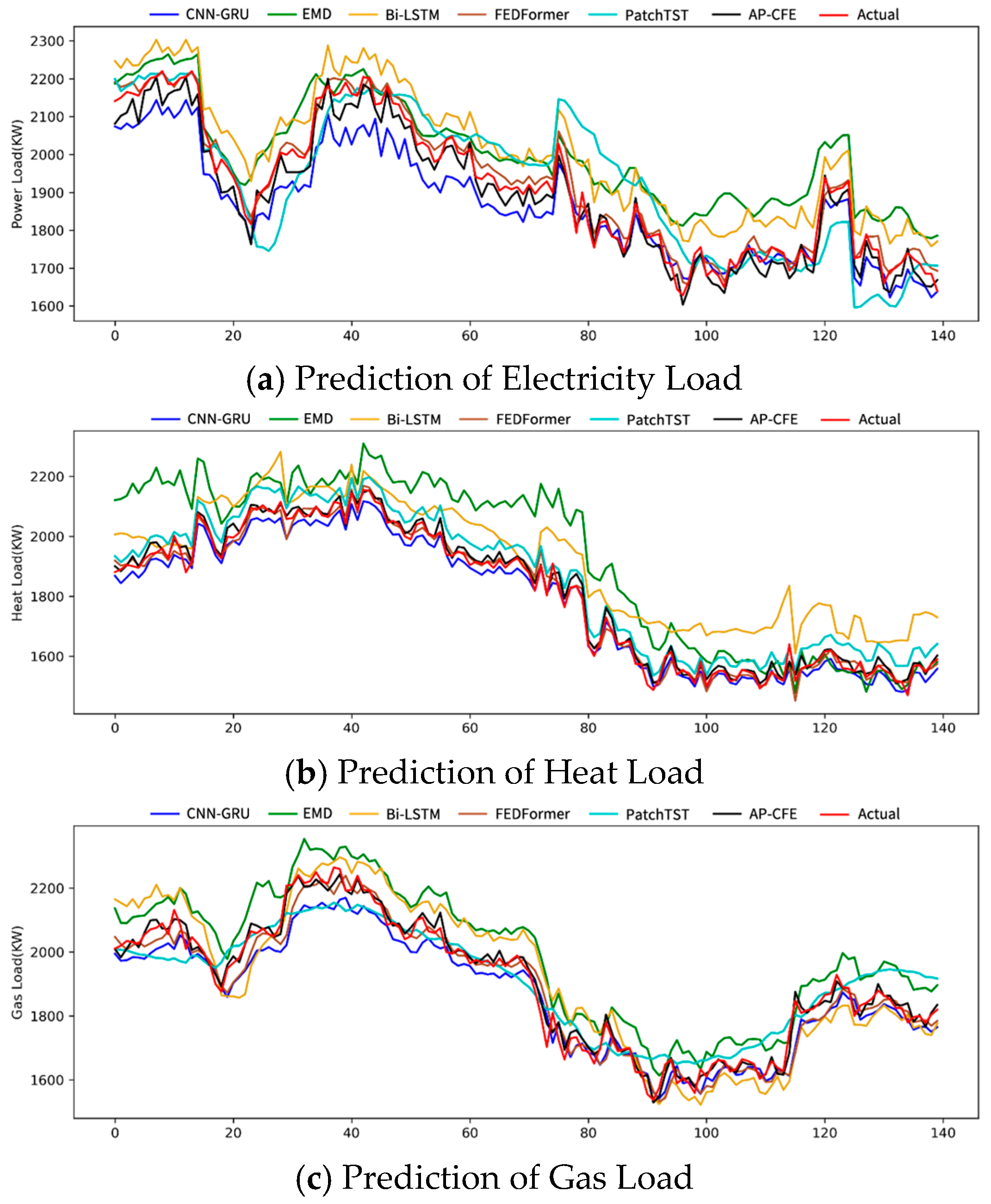 Information 16 00940 g007