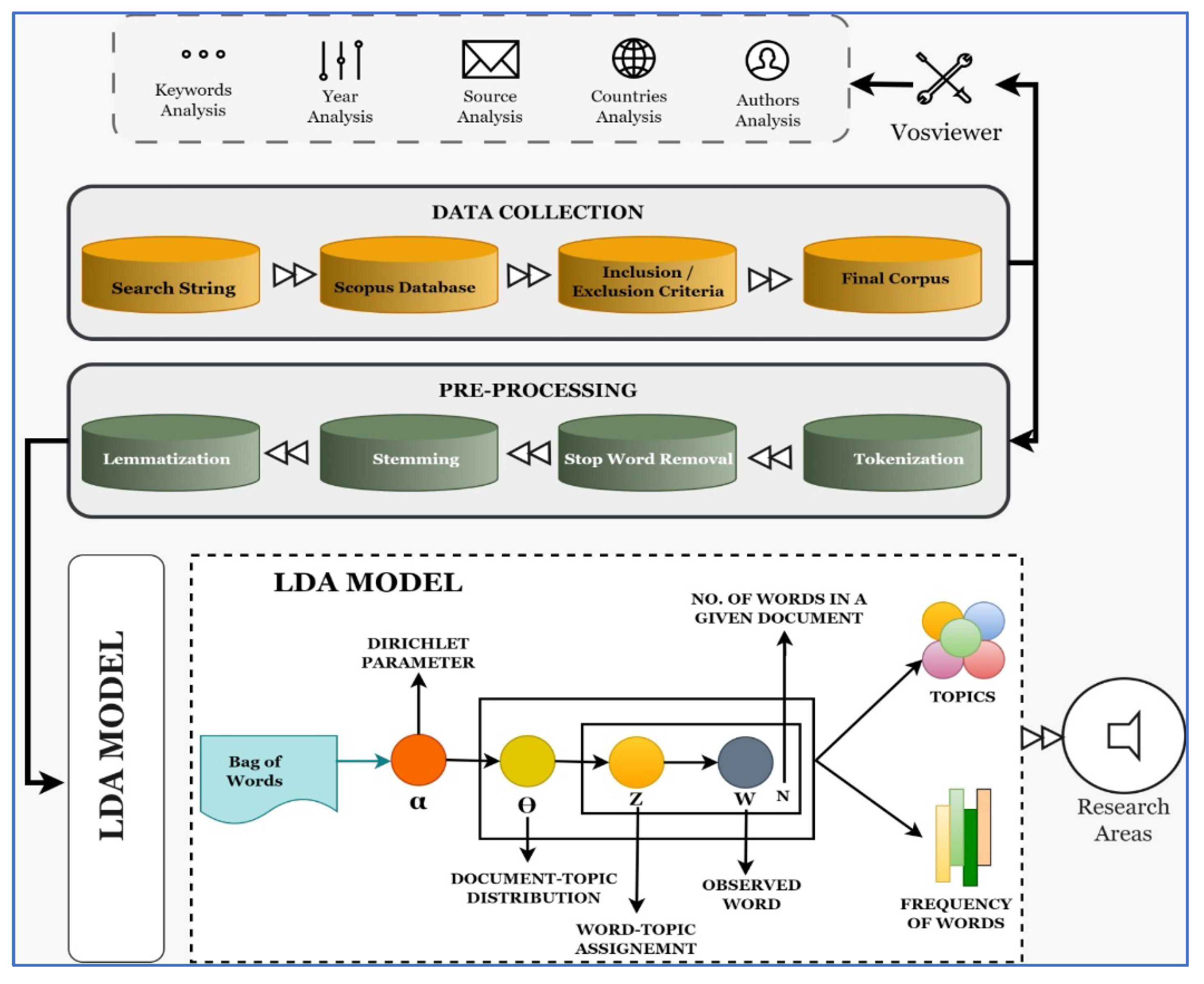Information 16 00942 g001 Information 16 00942 g001