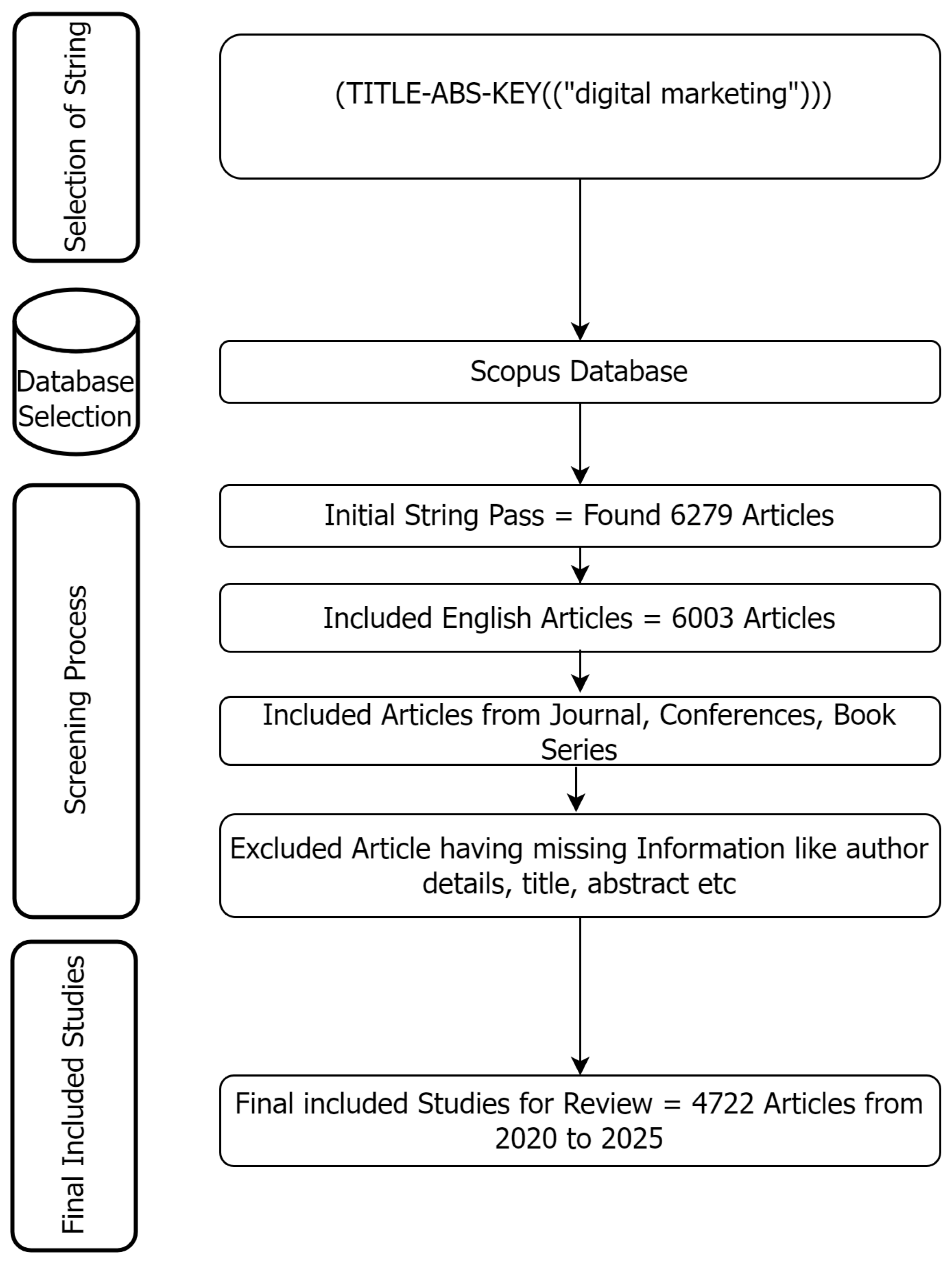 Information 16 00942 g002 Information 16 00942 g002