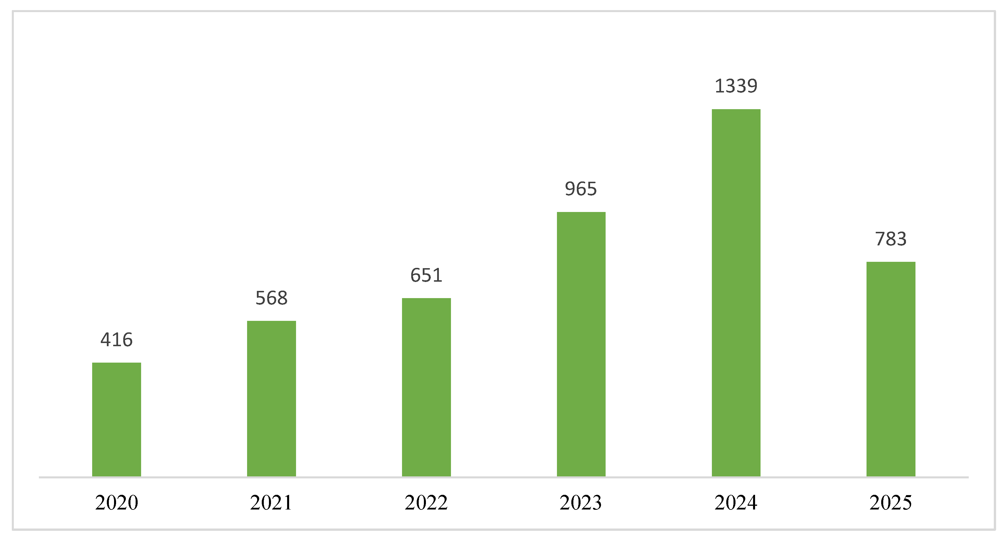 Information 16 00942 g003 Information 16 00942 g003