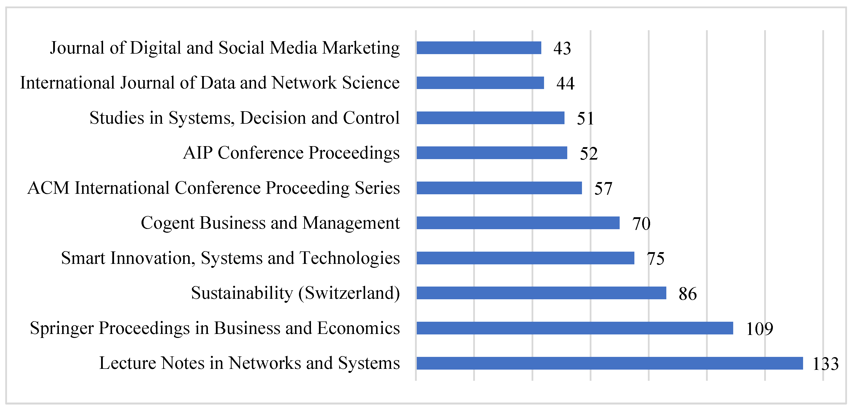 Information 16 00942 g004 Information 16 00942 g004