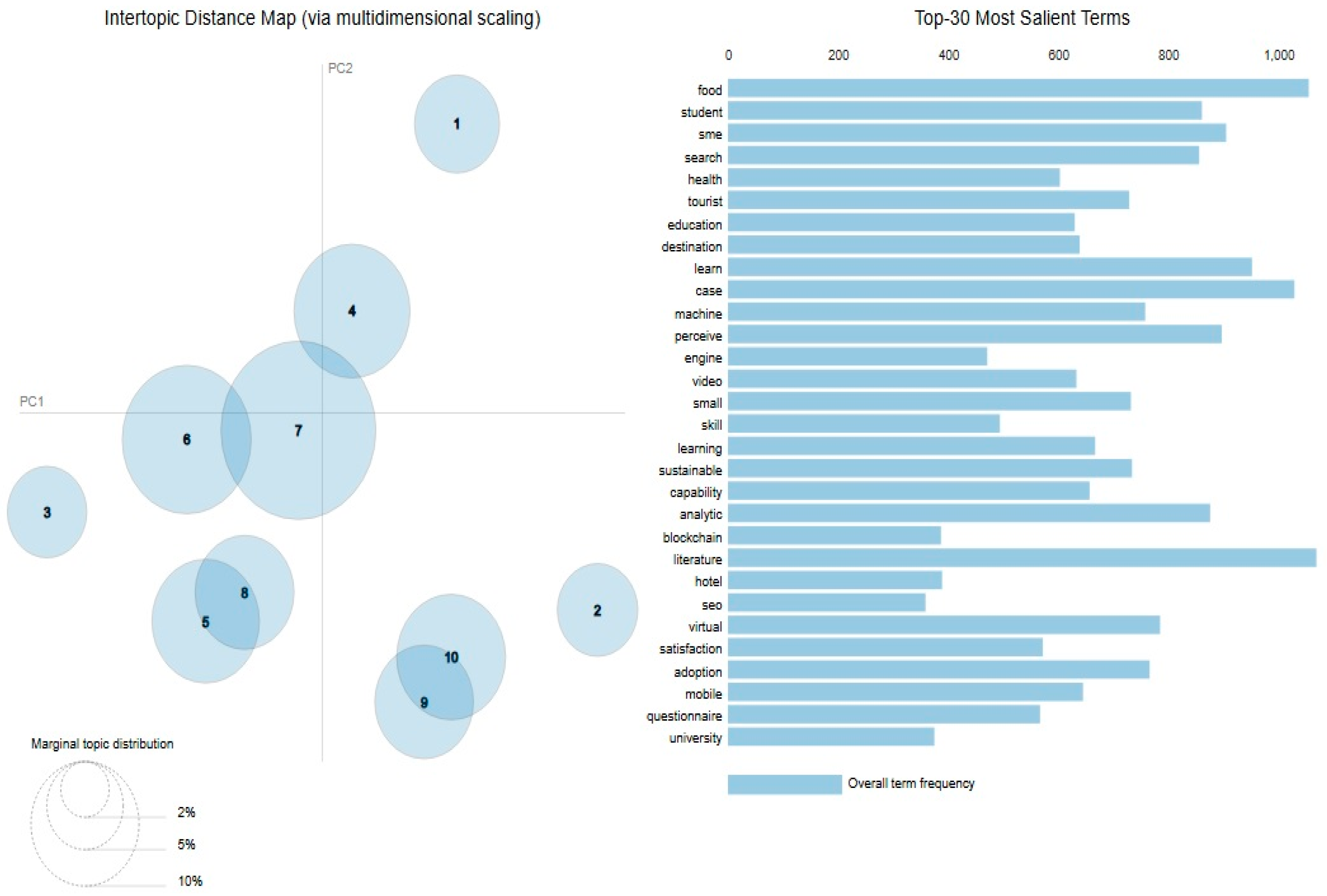 Information 16 00942 g008 Information 16 00942 g008