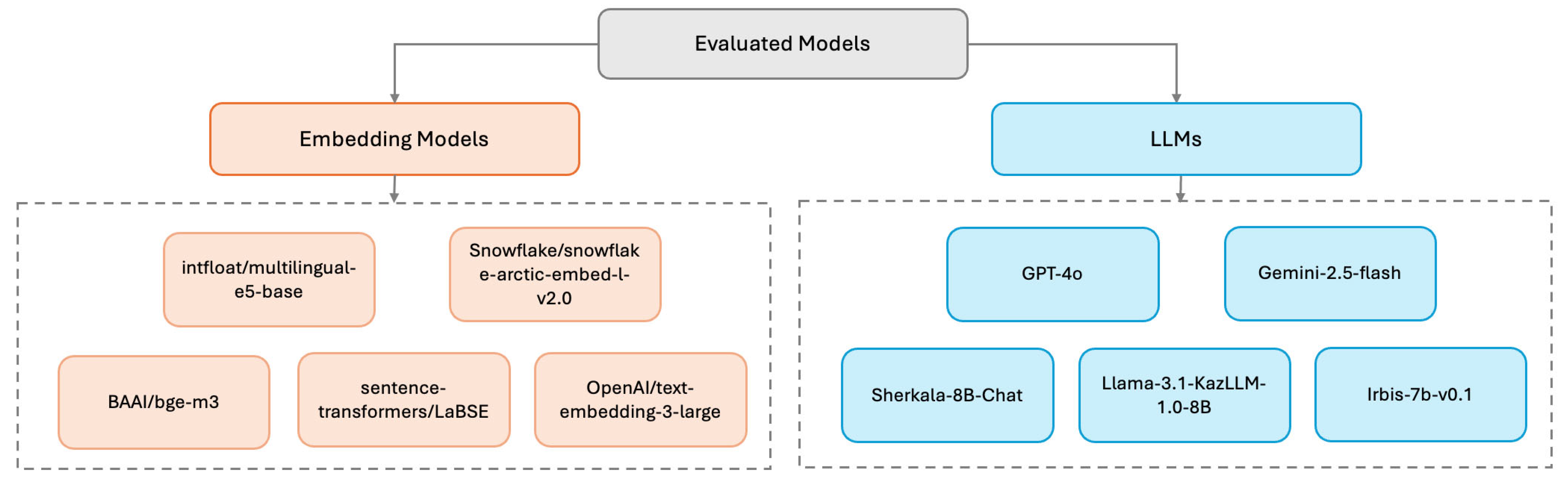 Information 16 00943 g003 Information 16 00943 g003