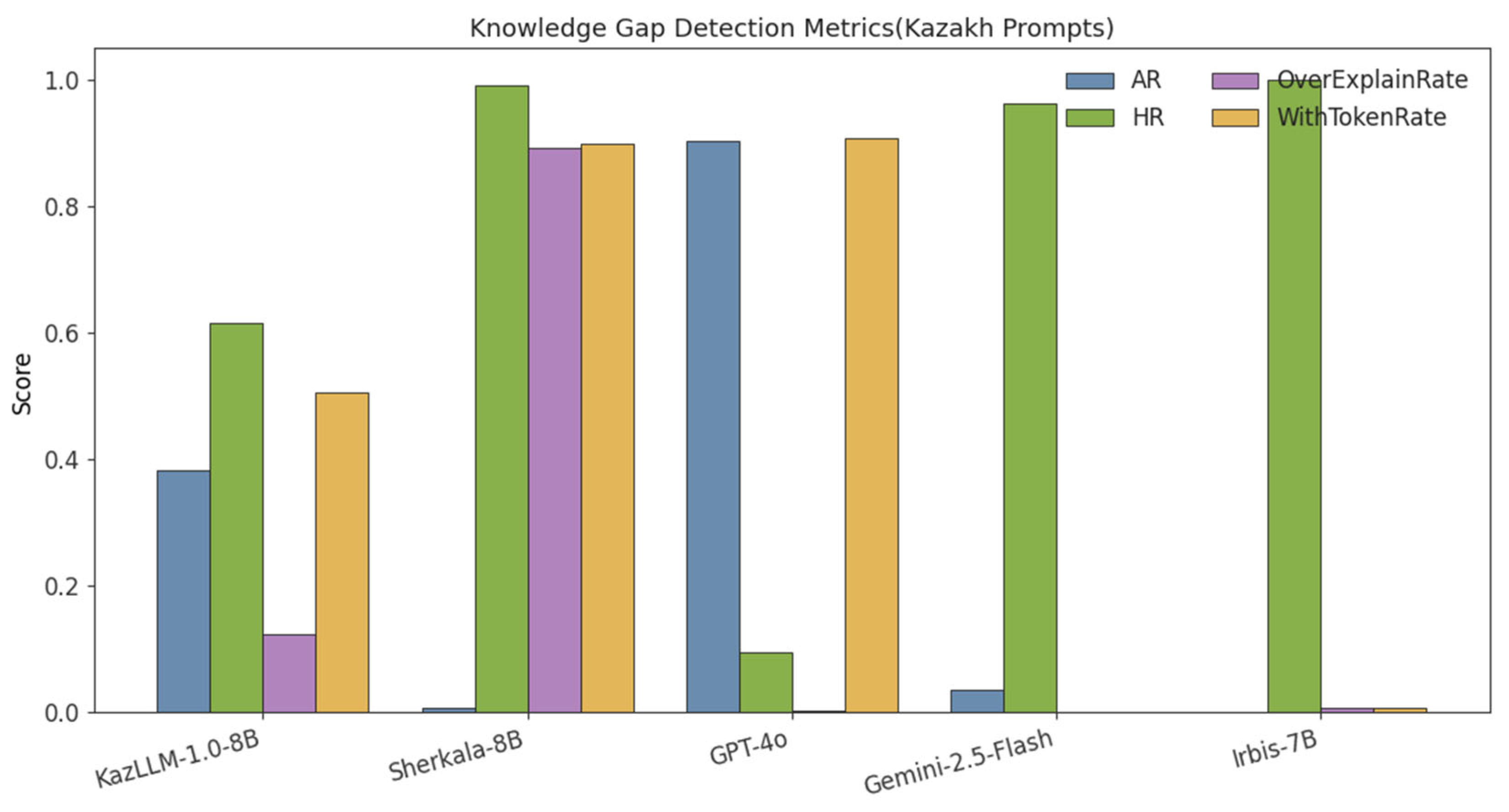 Information 16 00943 g008 Information 16 00943 g008