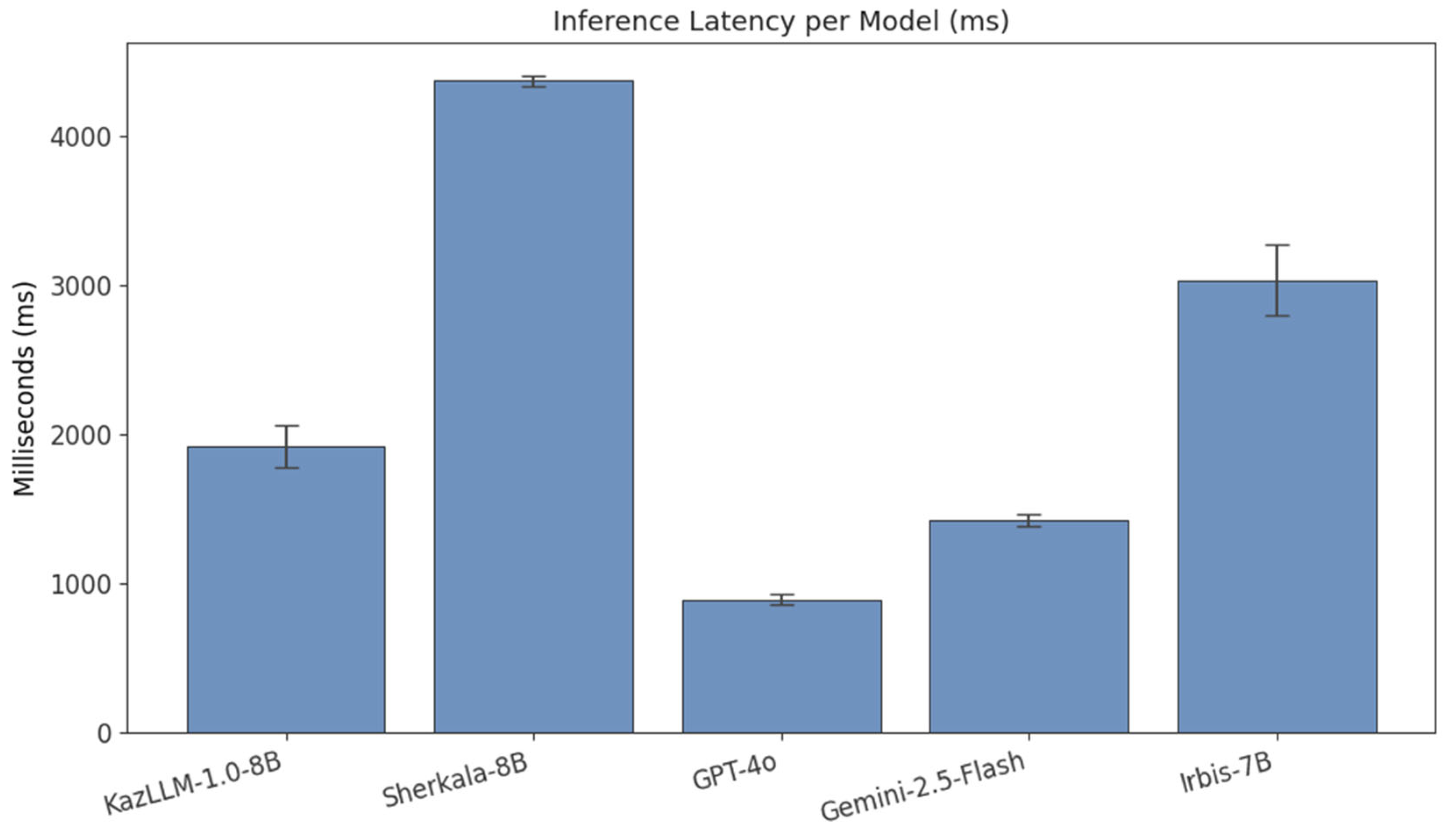 Information 16 00943 g009 Information 16 00943 g009