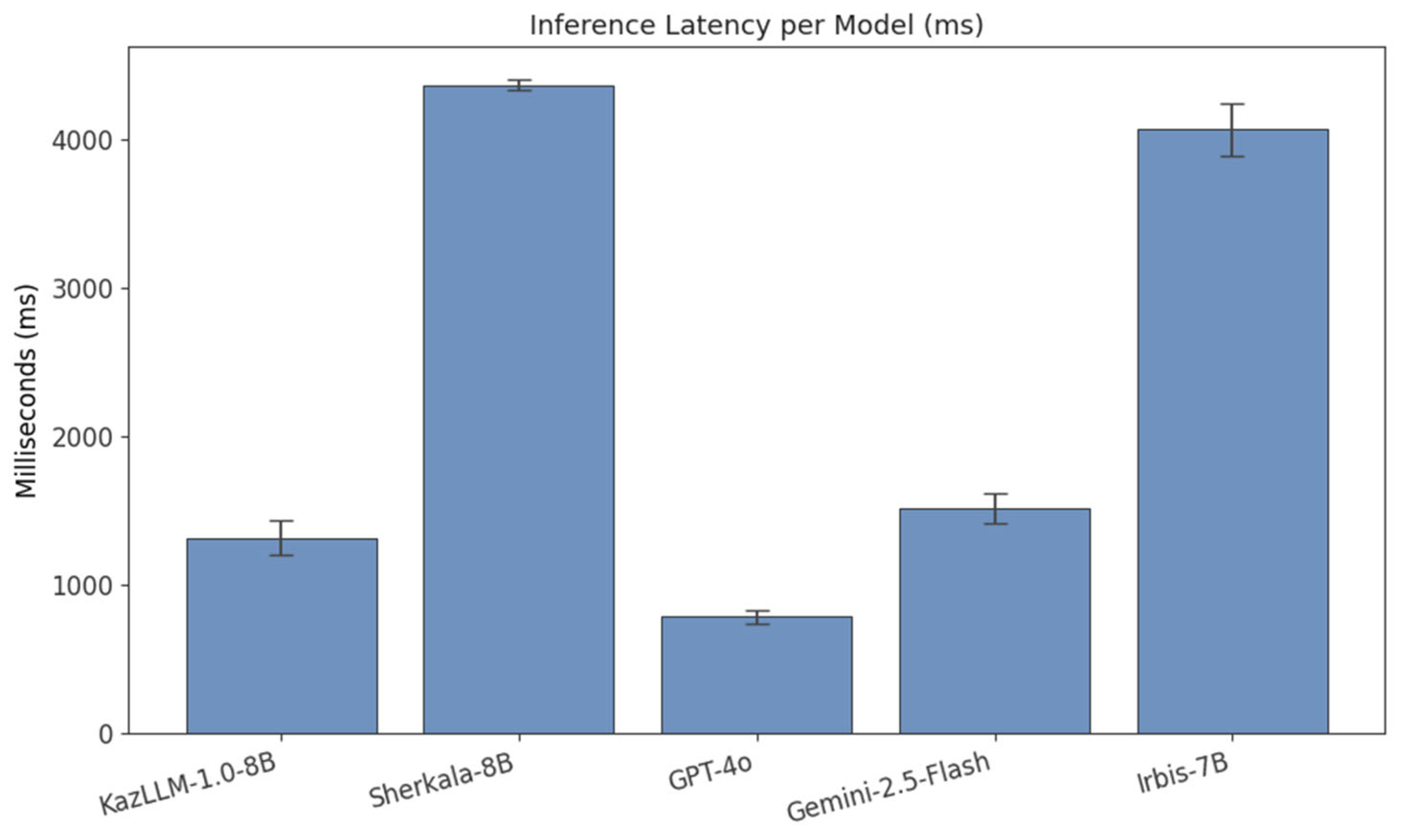 Information 16 00943 g011 Information 16 00943 g011