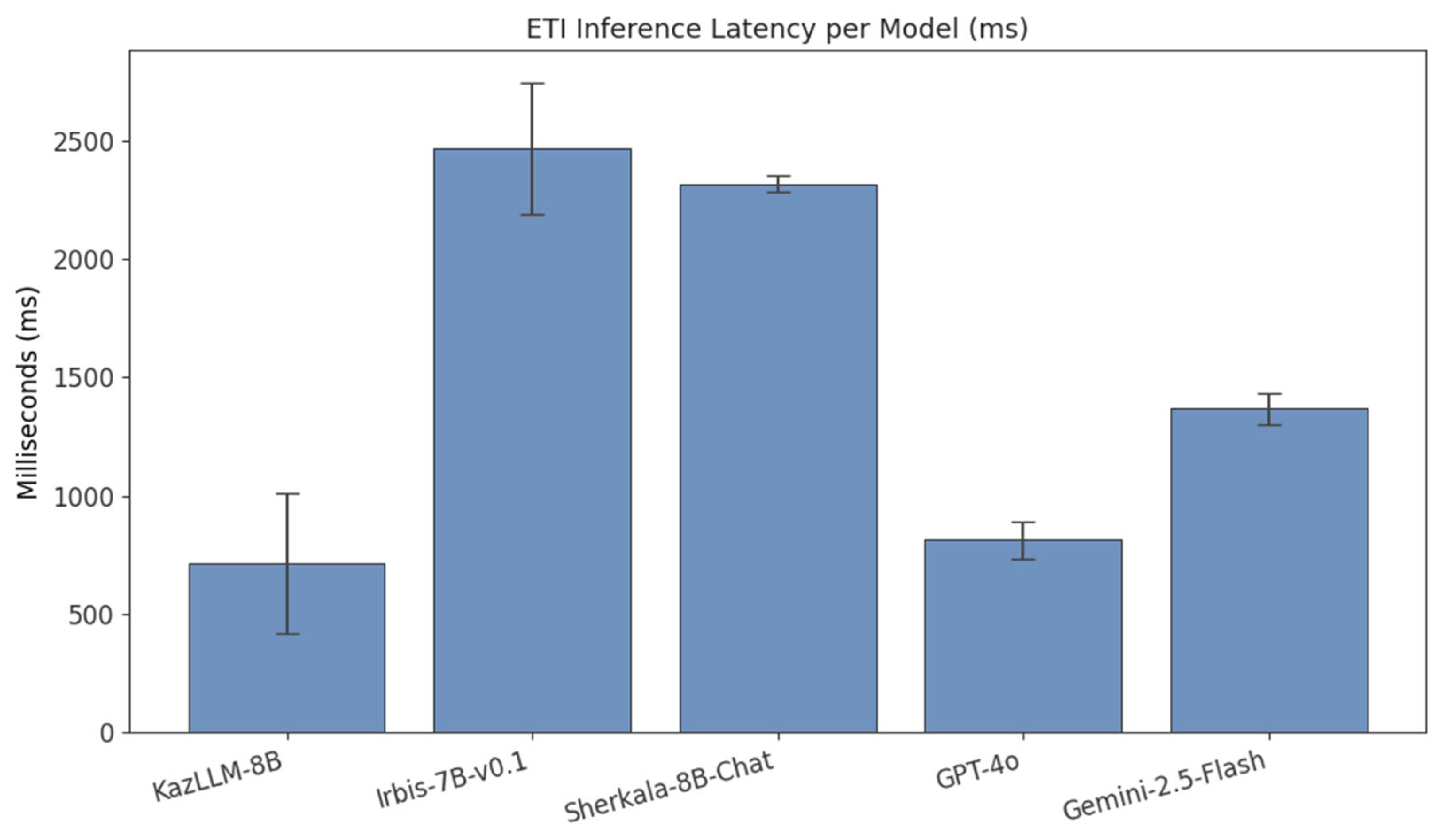 Information 16 00943 g013 Information 16 00943 g013