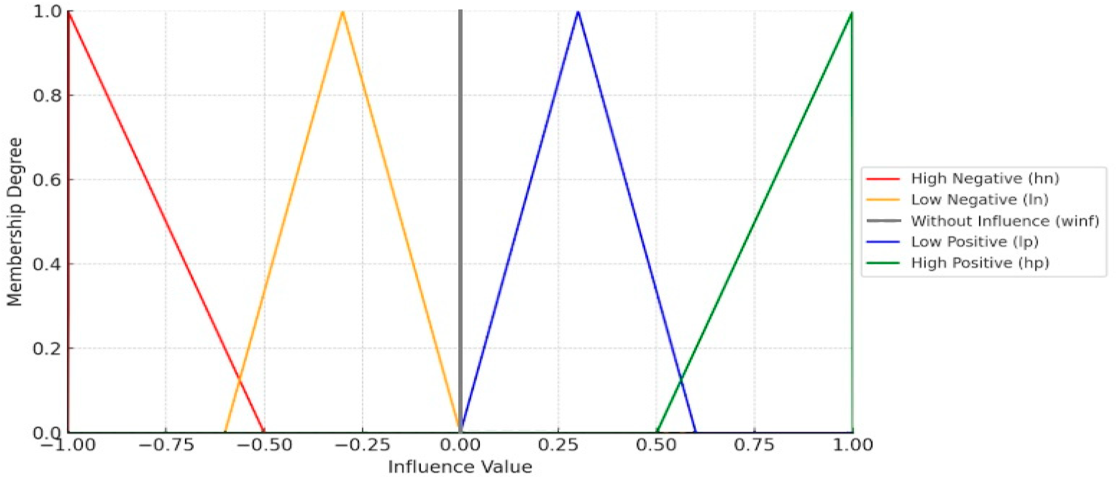 Information 16 00944 g003