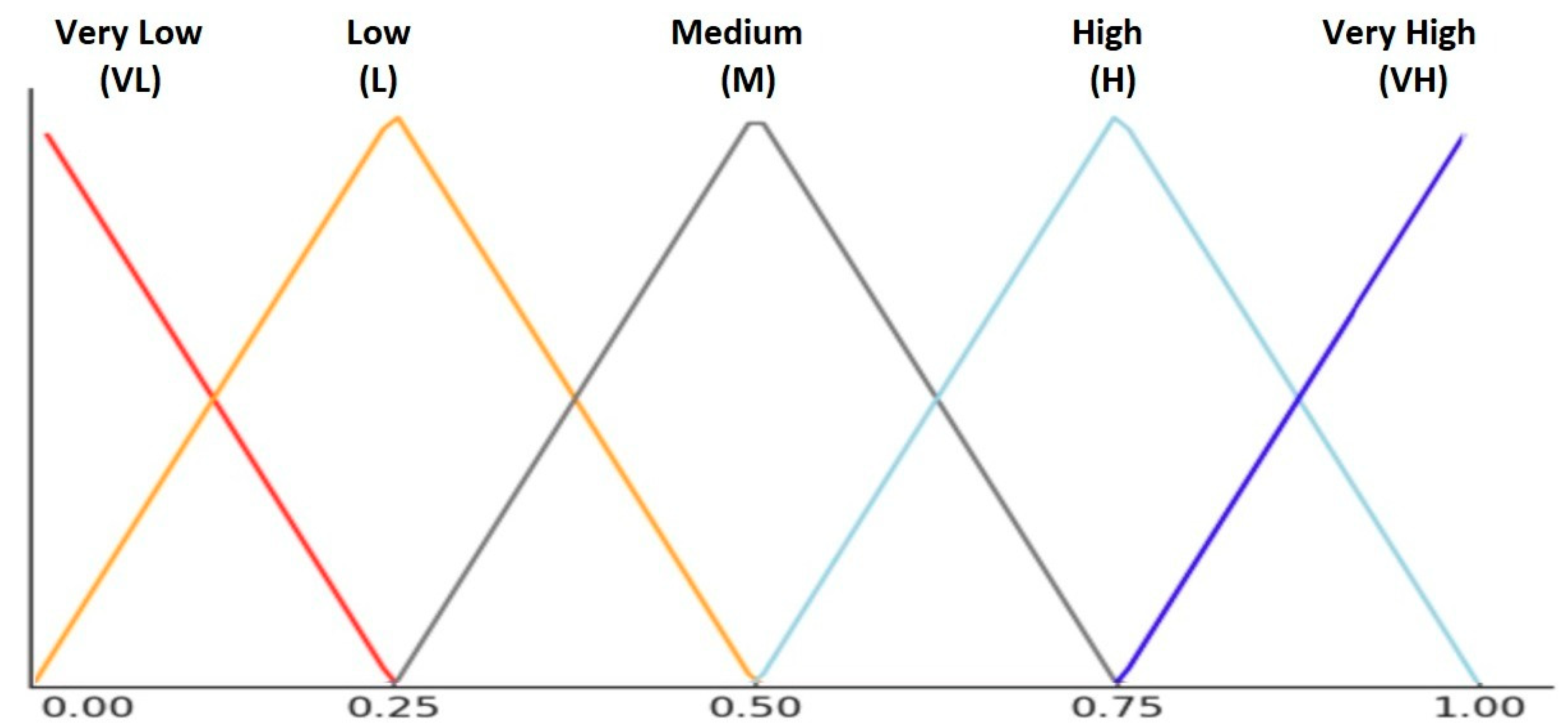 Information 16 00944 g006