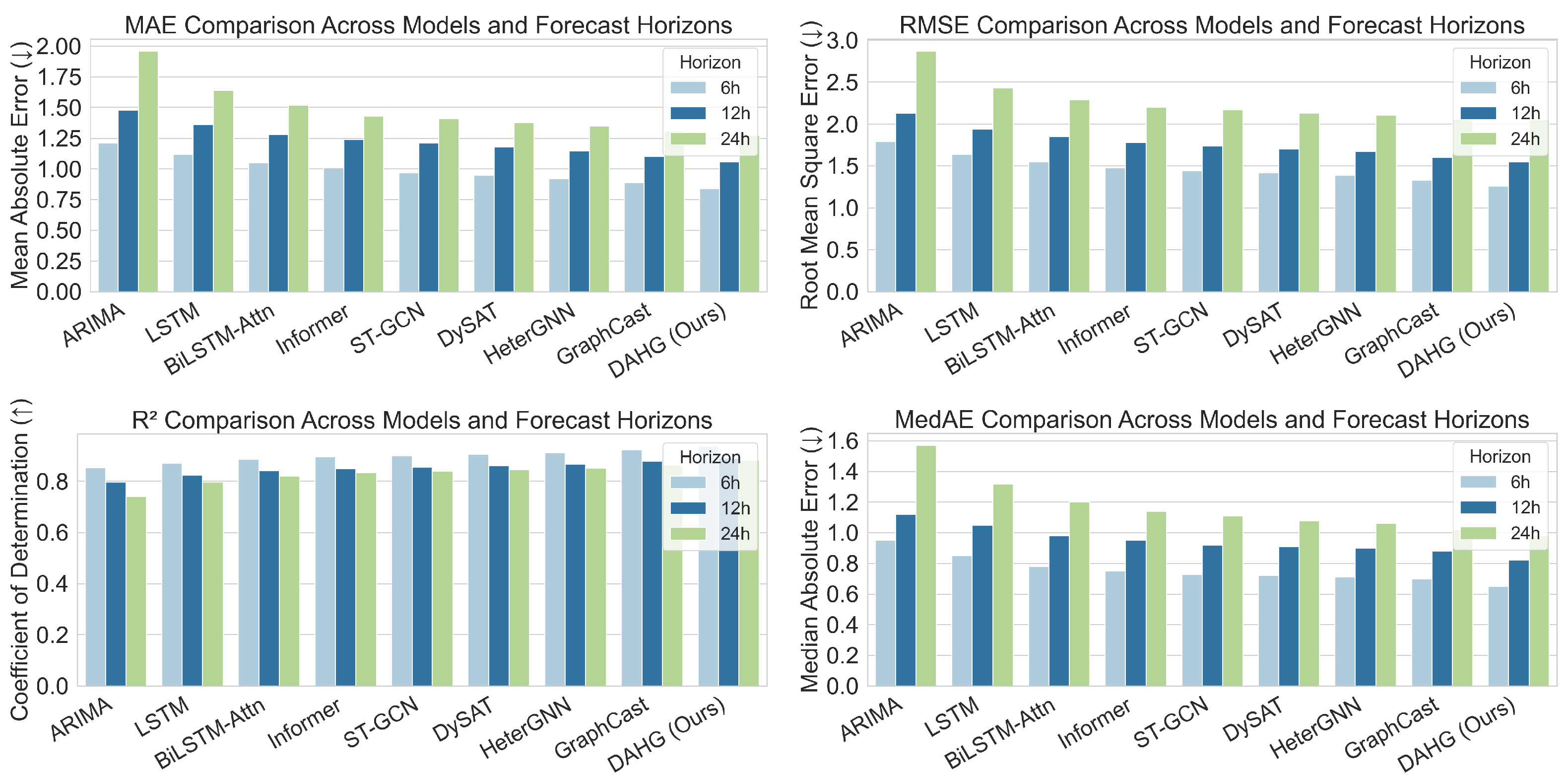 Information 16 00946 g003