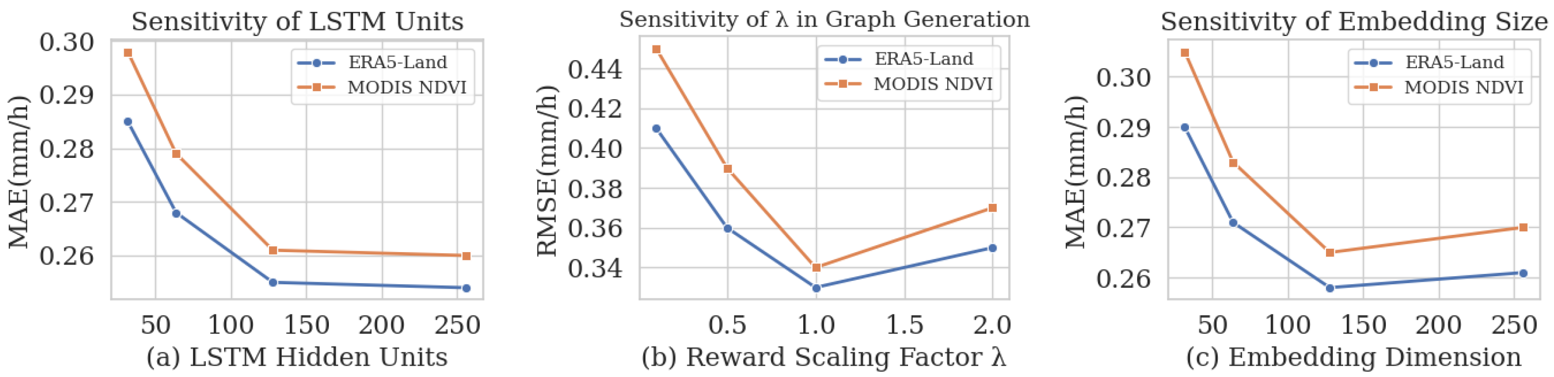 Information 16 00946 g004