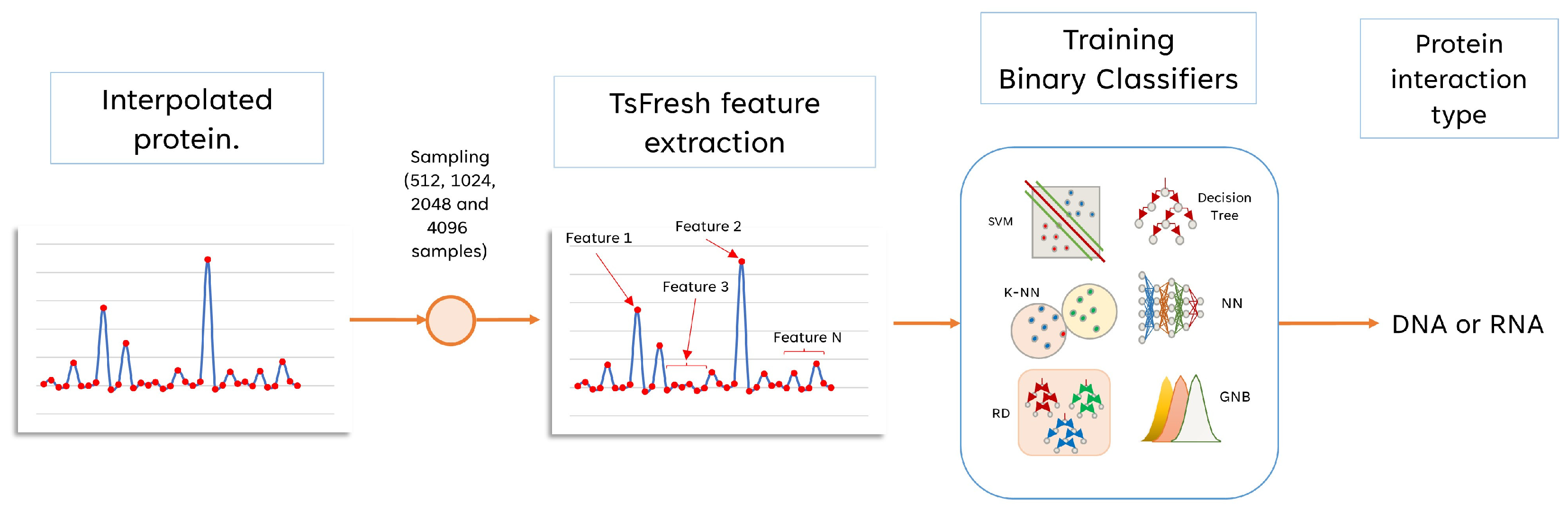 Information 16 00947 g002