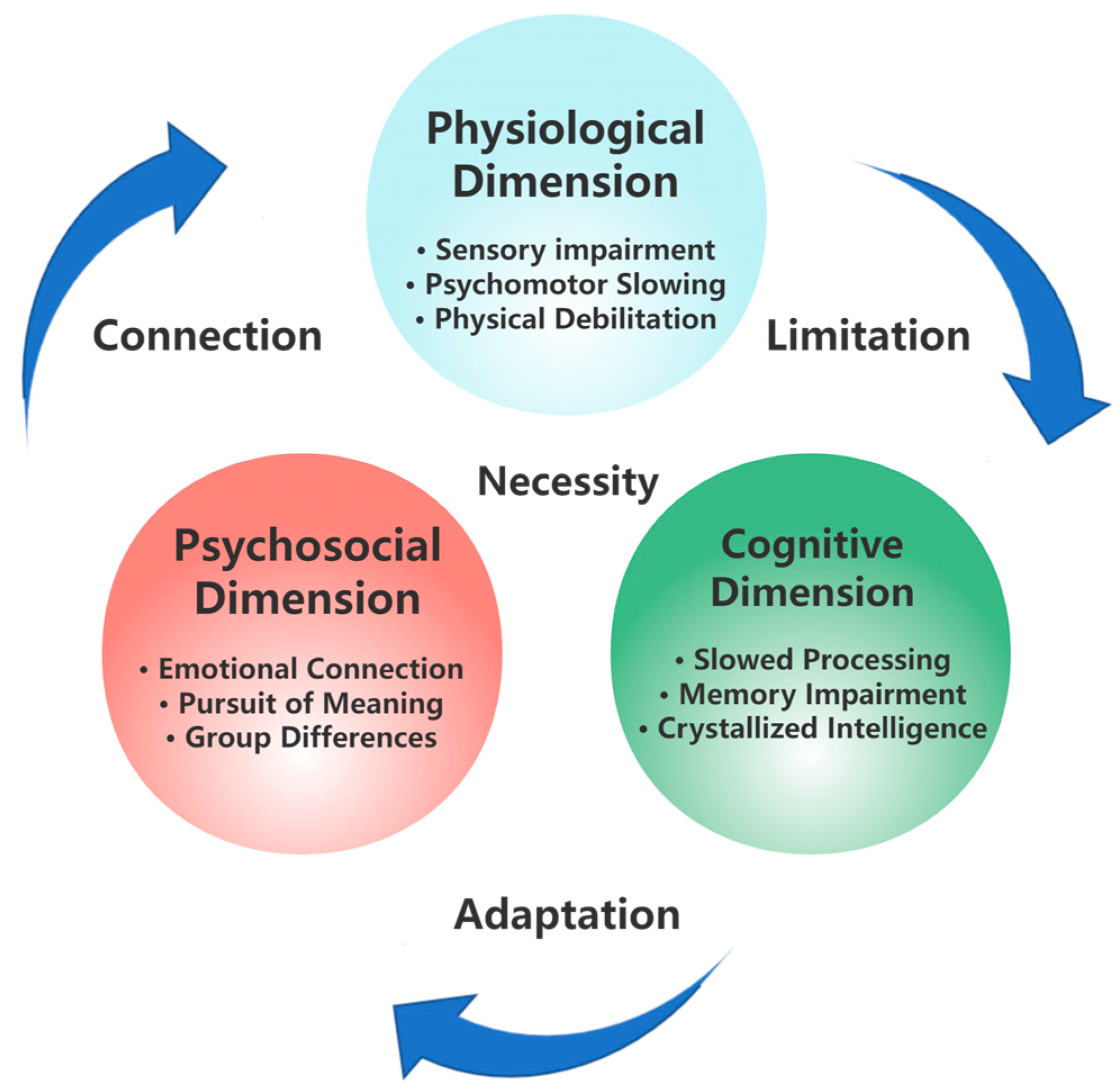 Companion Robots Supporting the Emotional Needs of the Elderly
