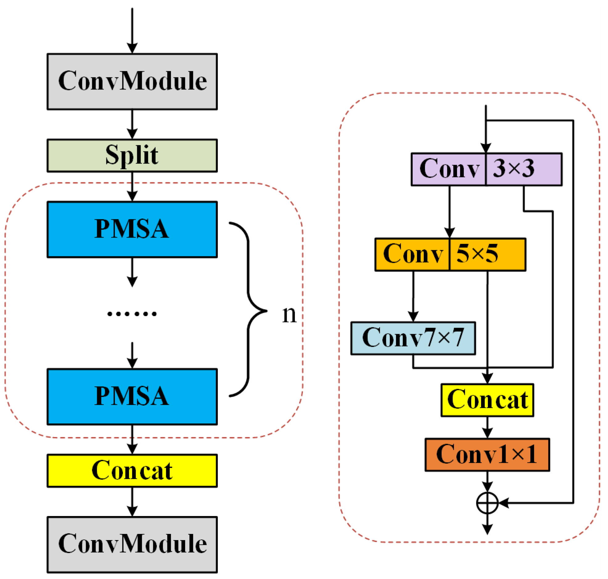 Information 16 00949 g005