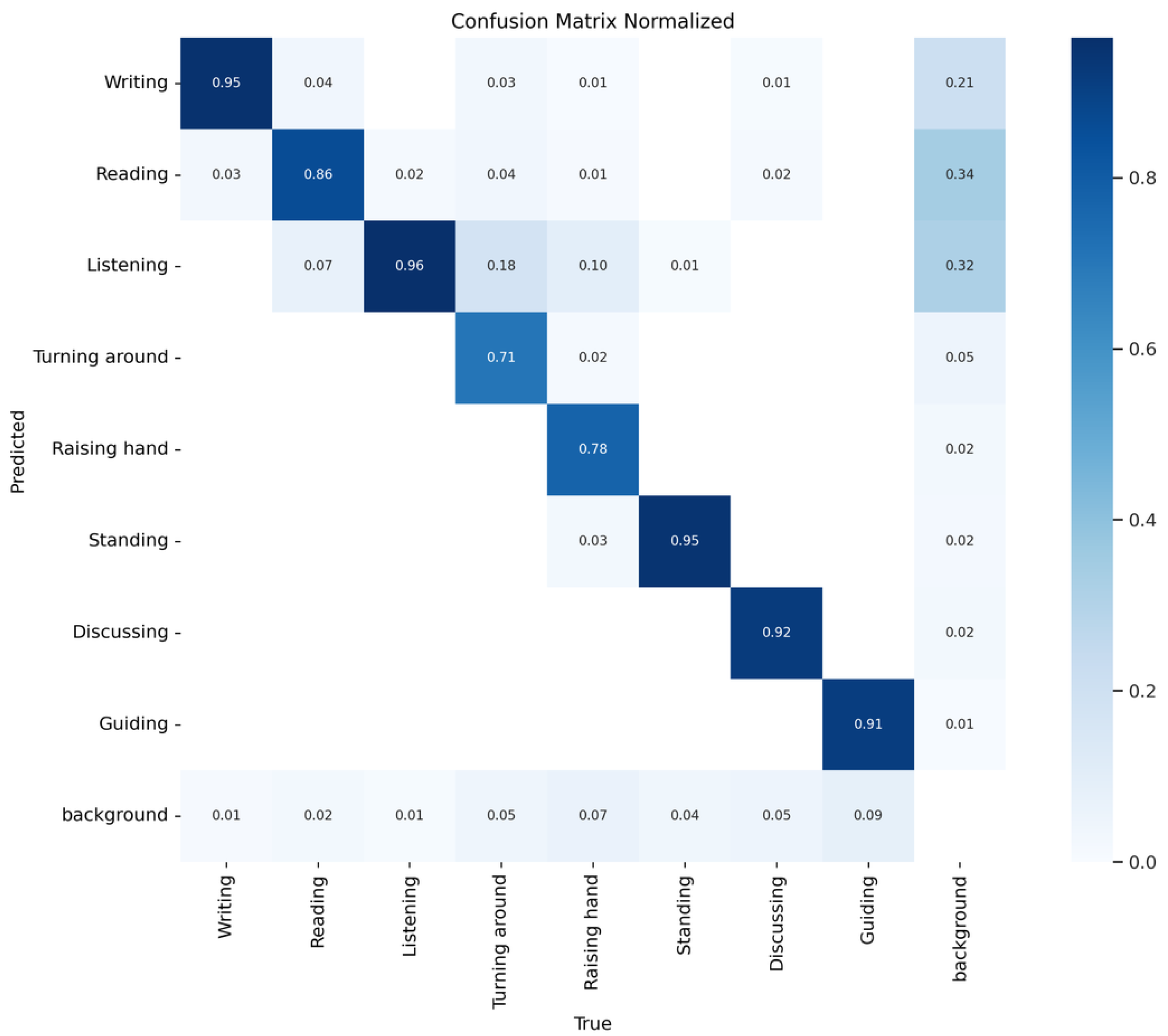 Information 16 00949 g012