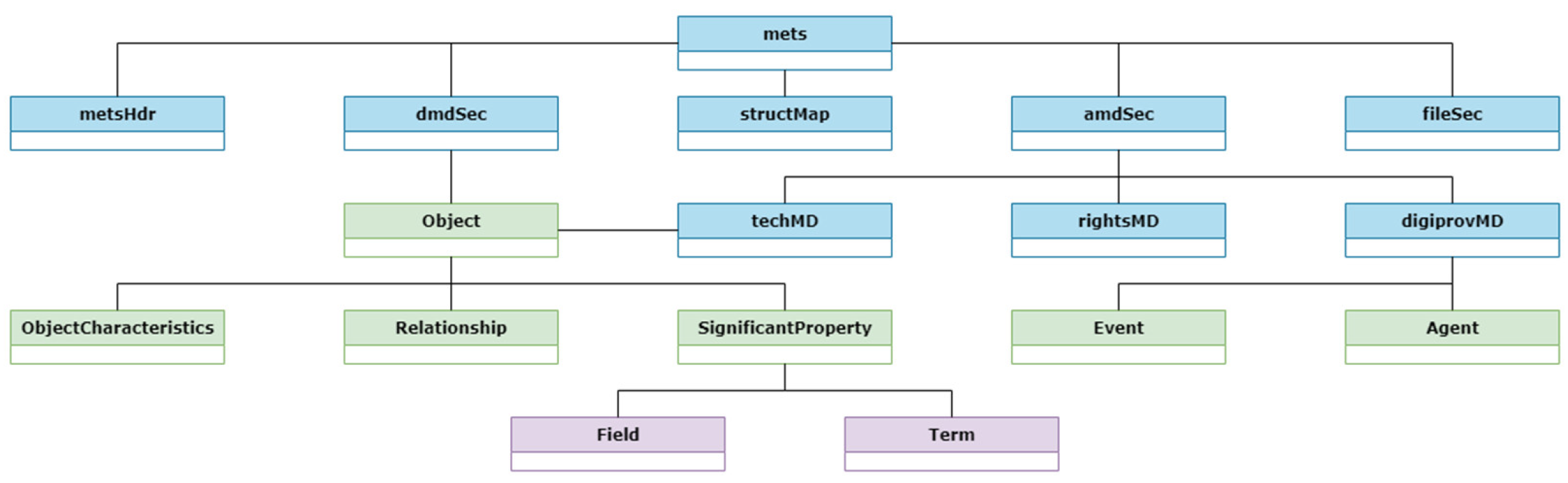 Information 16 00951 g002